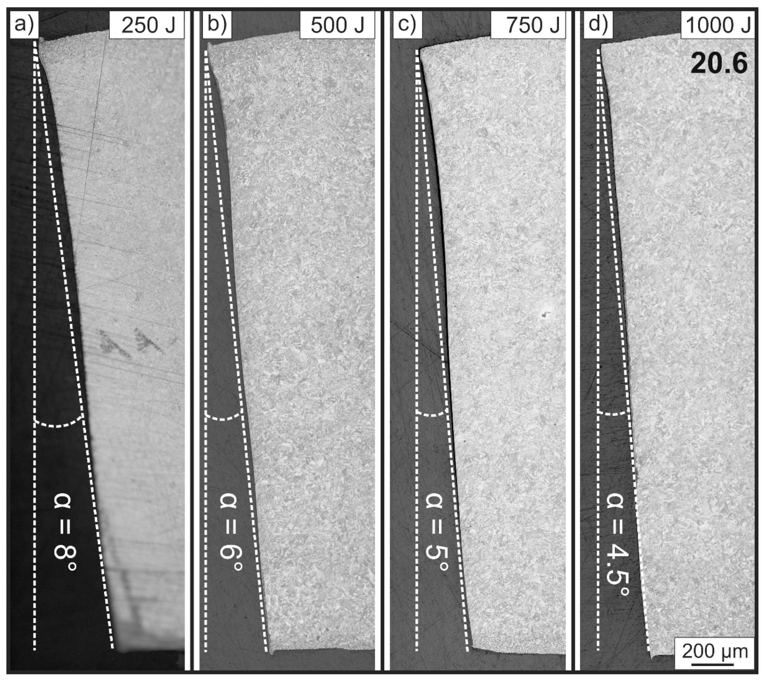 Jmmp 05 00035 g007 Jmmp 05 00035 g007