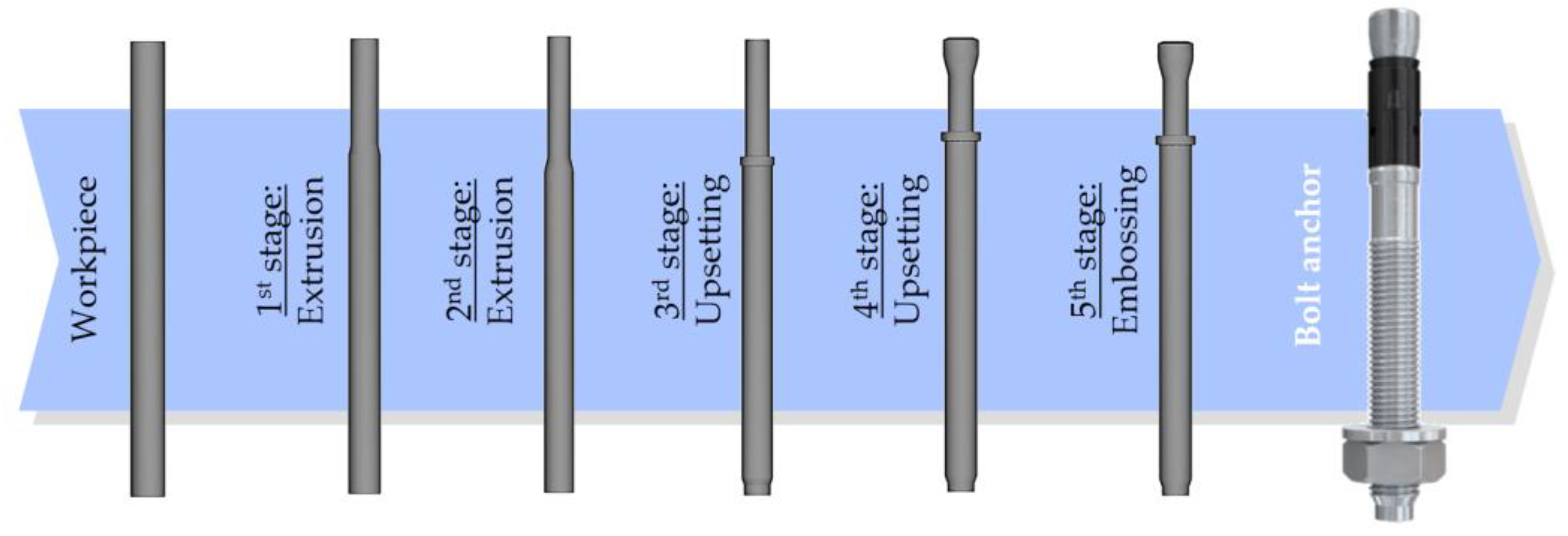 Jmmp 05 00036 g001 Jmmp 05 00036 g001