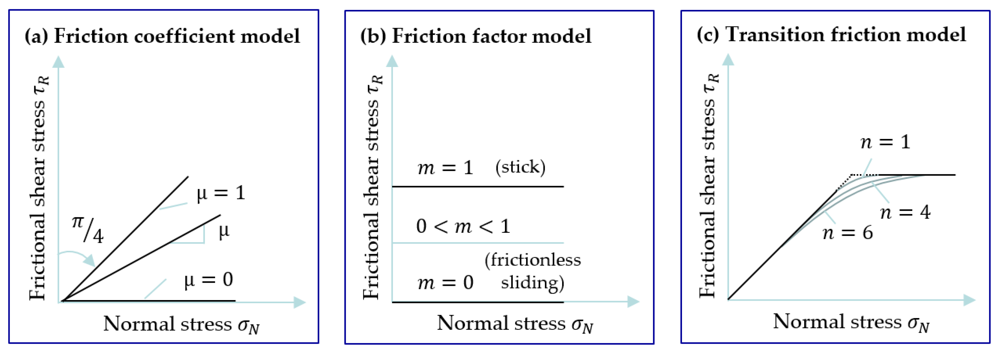 Jmmp 05 00036 g002 Jmmp 05 00036 g002