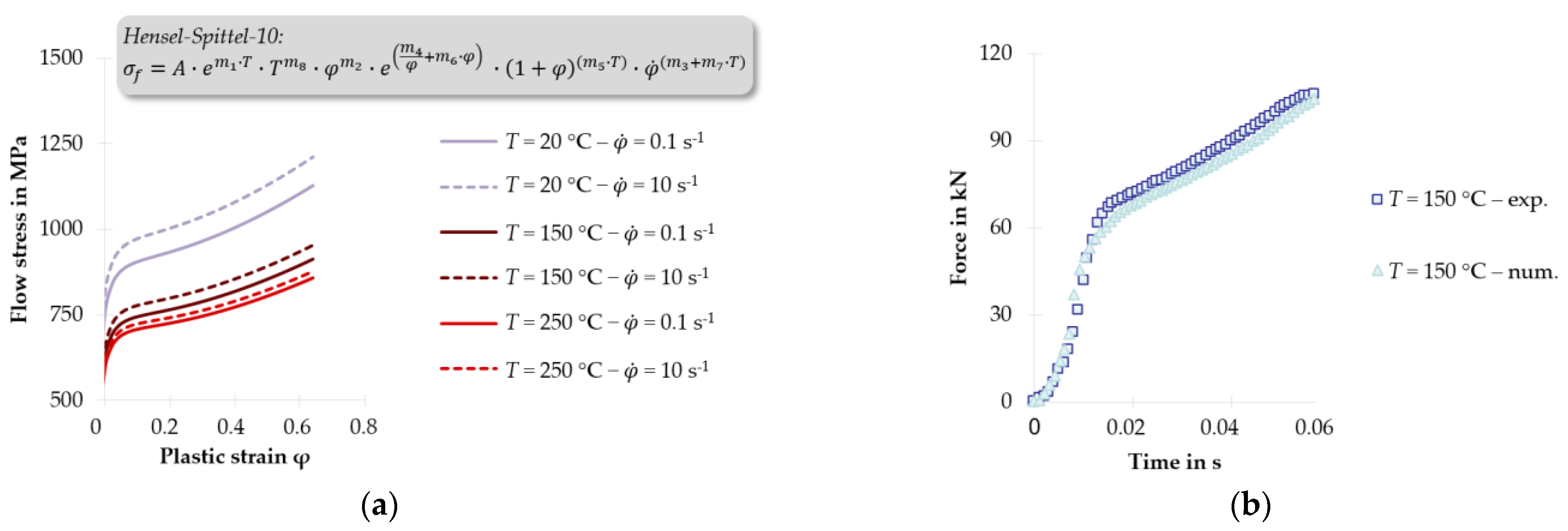 Jmmp 05 00036 g003 Jmmp 05 00036 g003