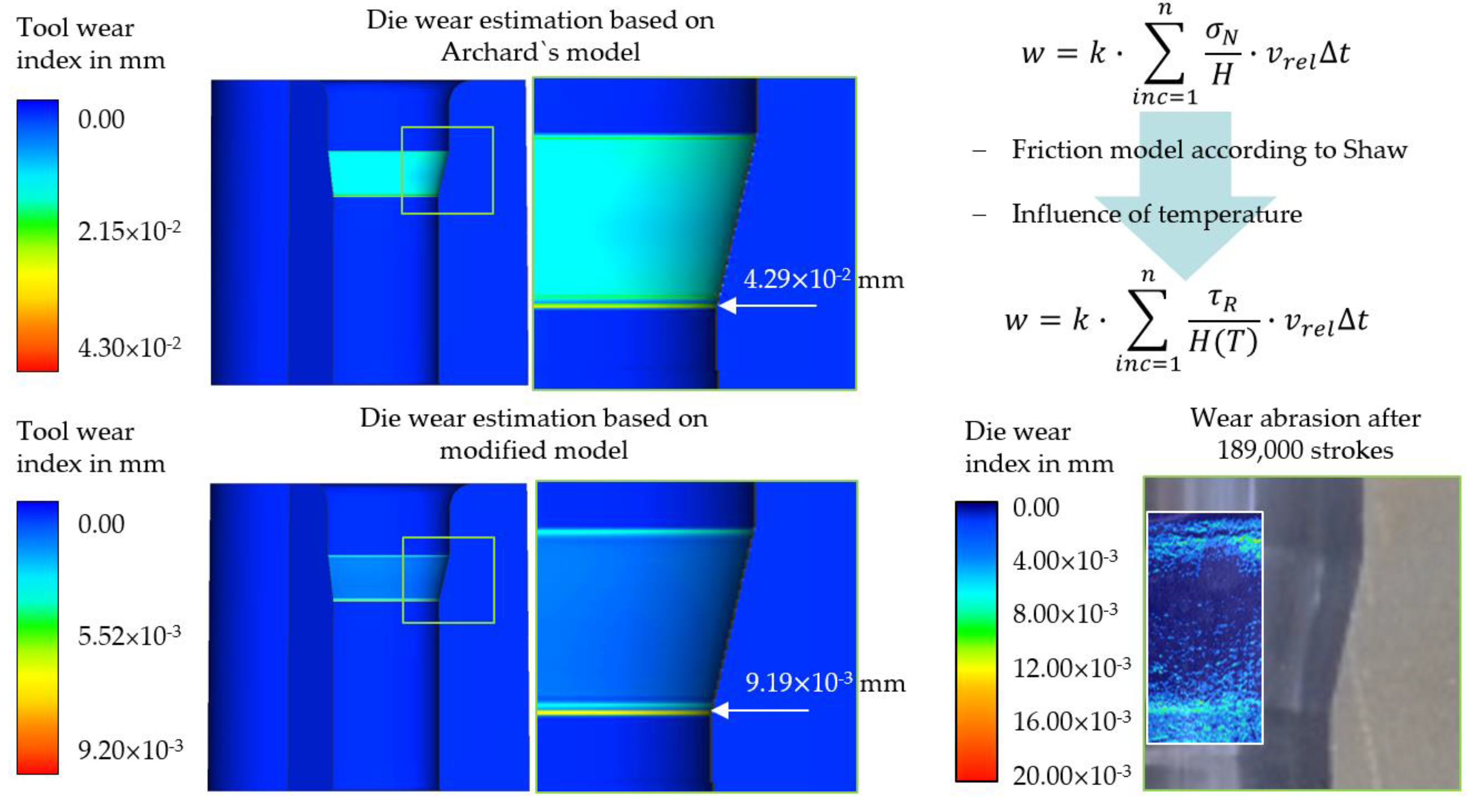 Jmmp 05 00036 g006 Jmmp 05 00036 g006