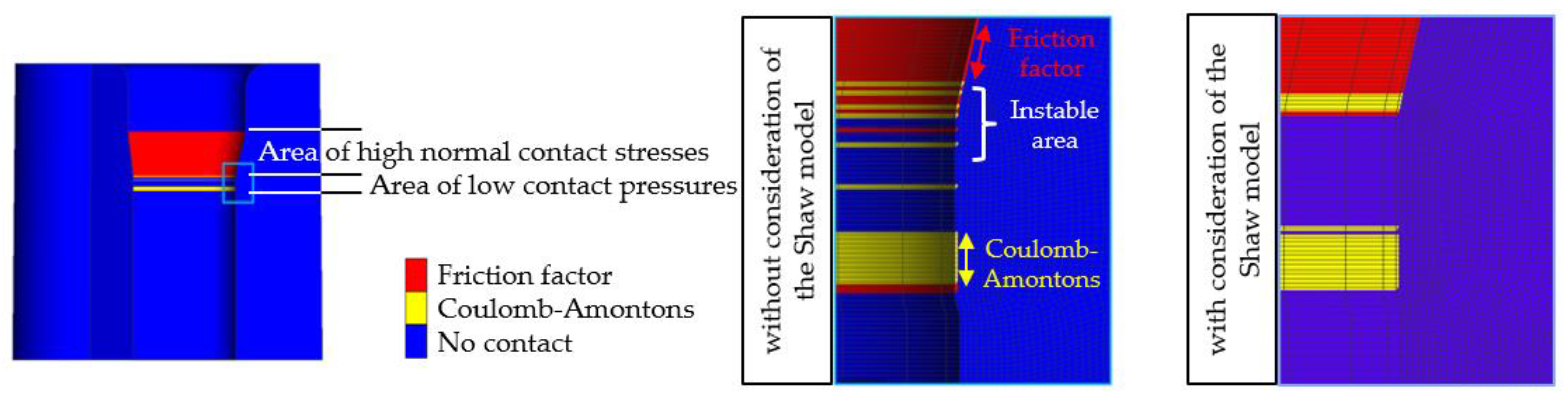 Jmmp 05 00036 g007 Jmmp 05 00036 g007
