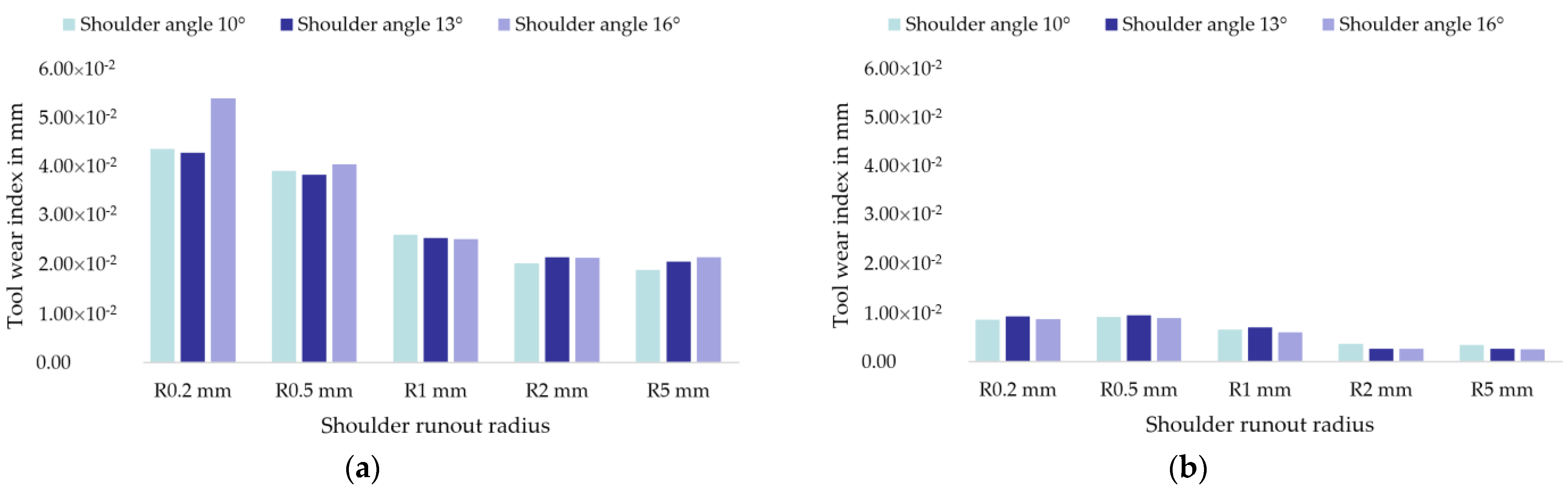 Jmmp 05 00036 g009 Jmmp 05 00036 g009
