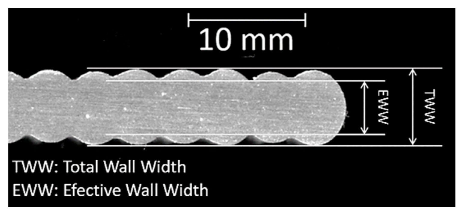 Jmmp 05 00040 g003 Jmmp 05 00040 g003