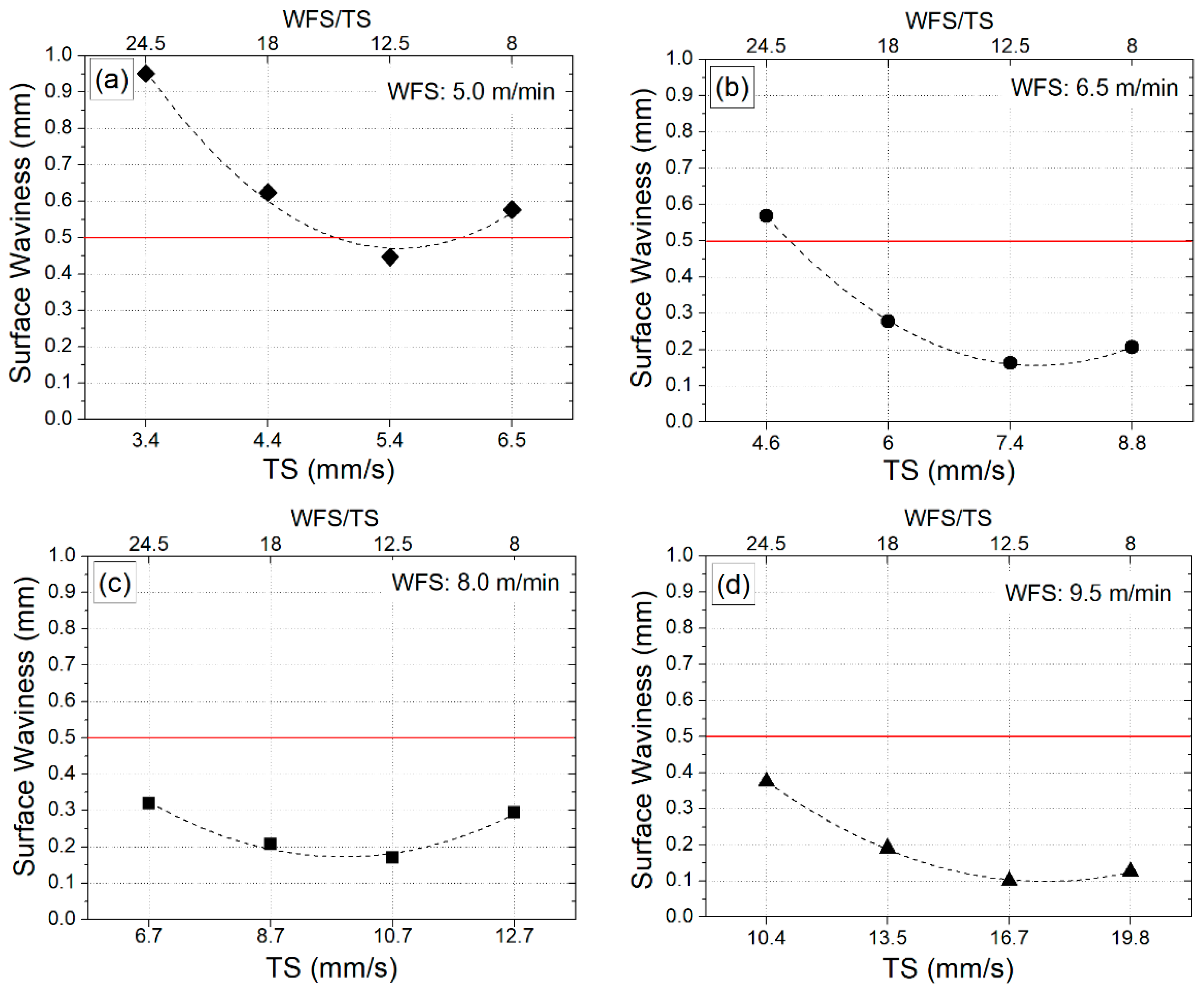 Jmmp 05 00040 g010 Jmmp 05 00040 g010