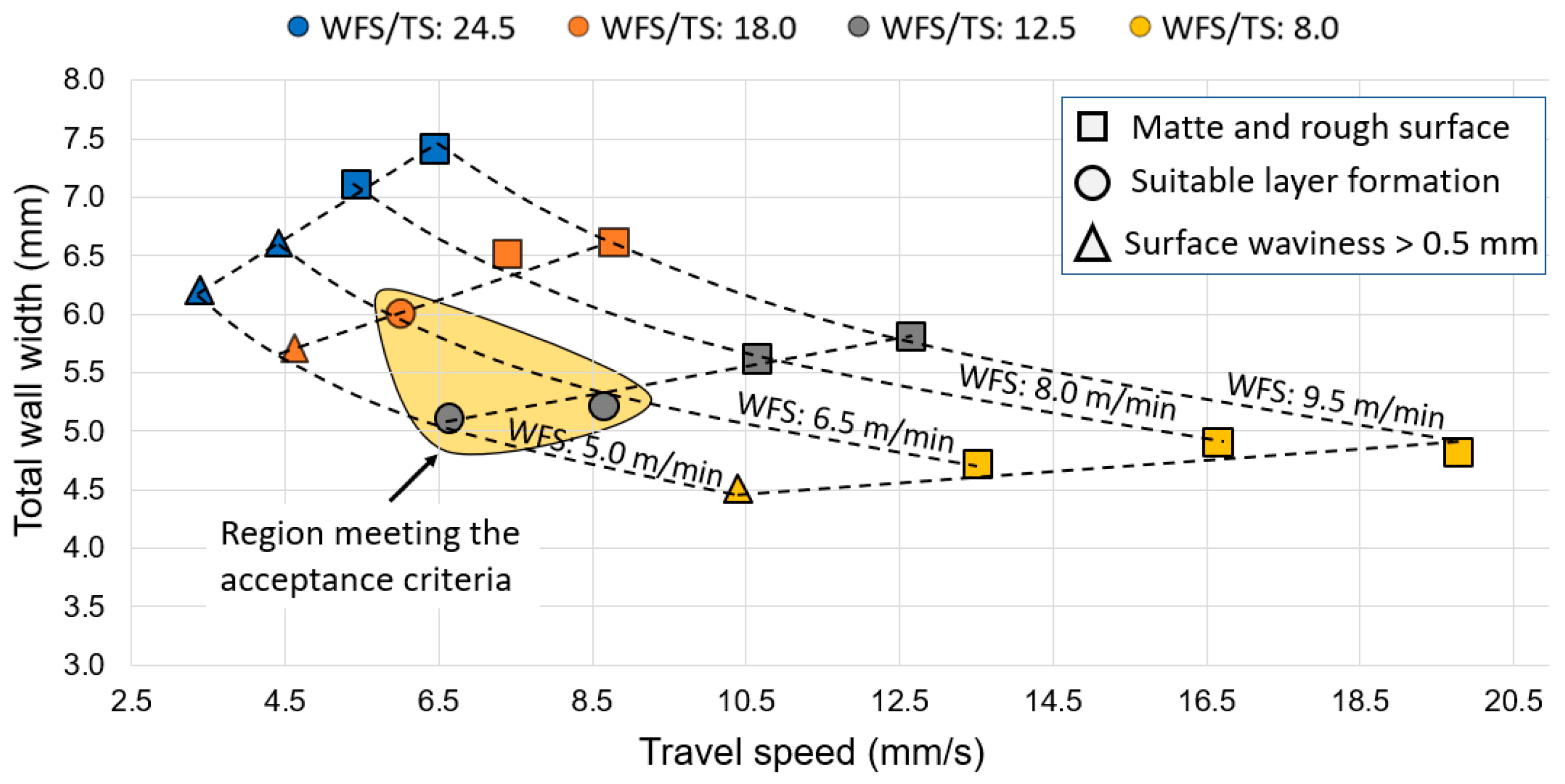 Jmmp 05 00040 g011 Jmmp 05 00040 g011