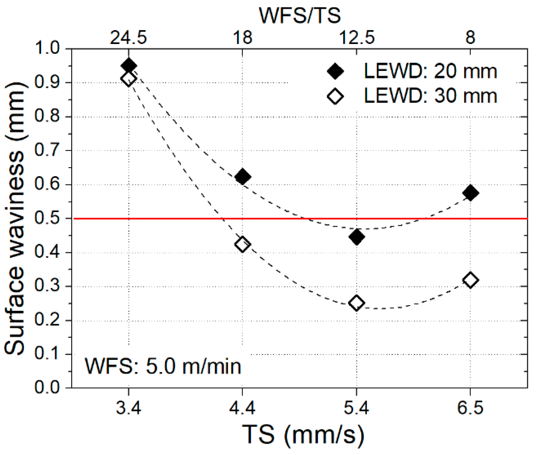 Jmmp 05 00040 g015 Jmmp 05 00040 g015