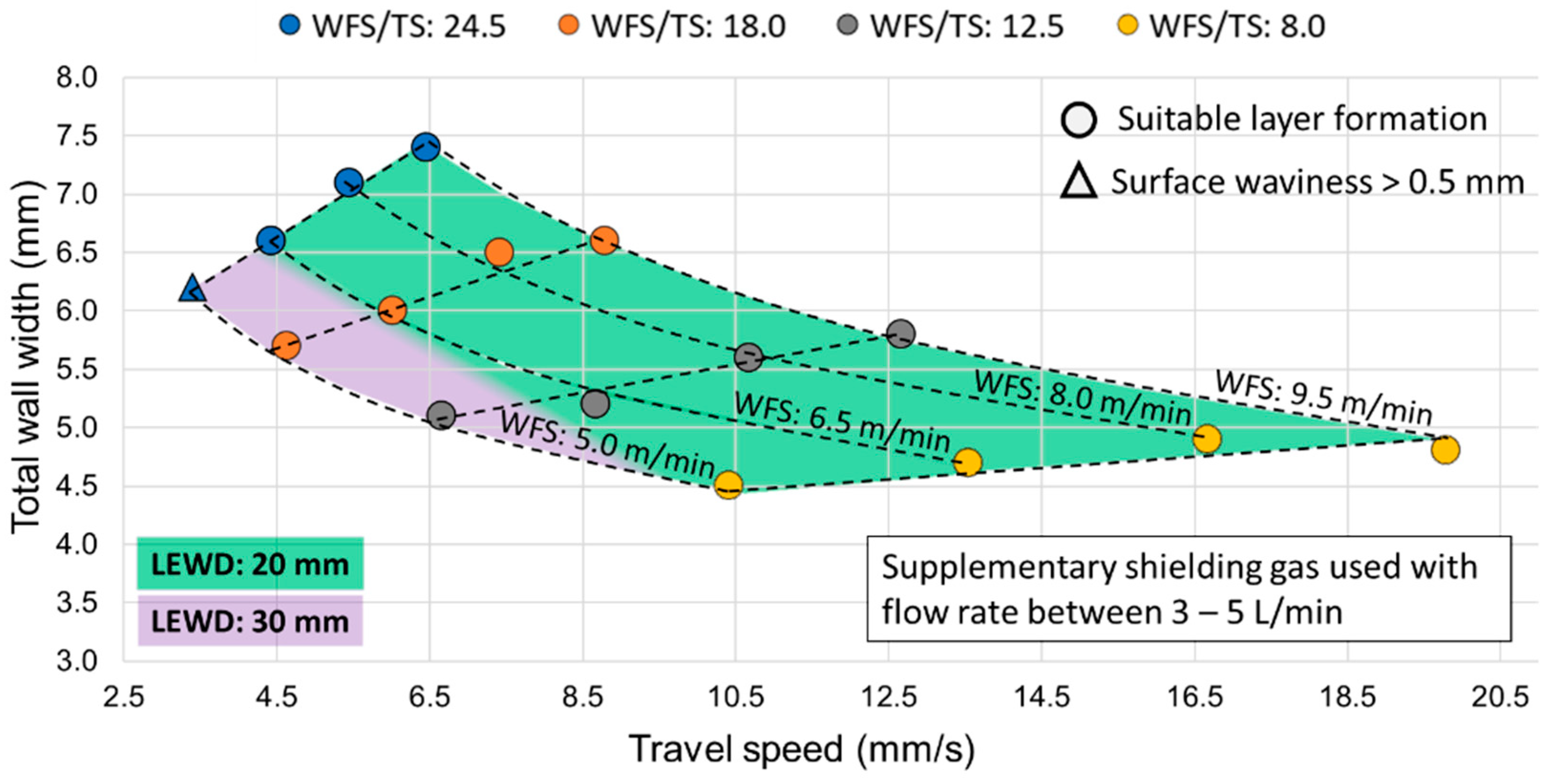 Jmmp 05 00040 g016 Jmmp 05 00040 g016