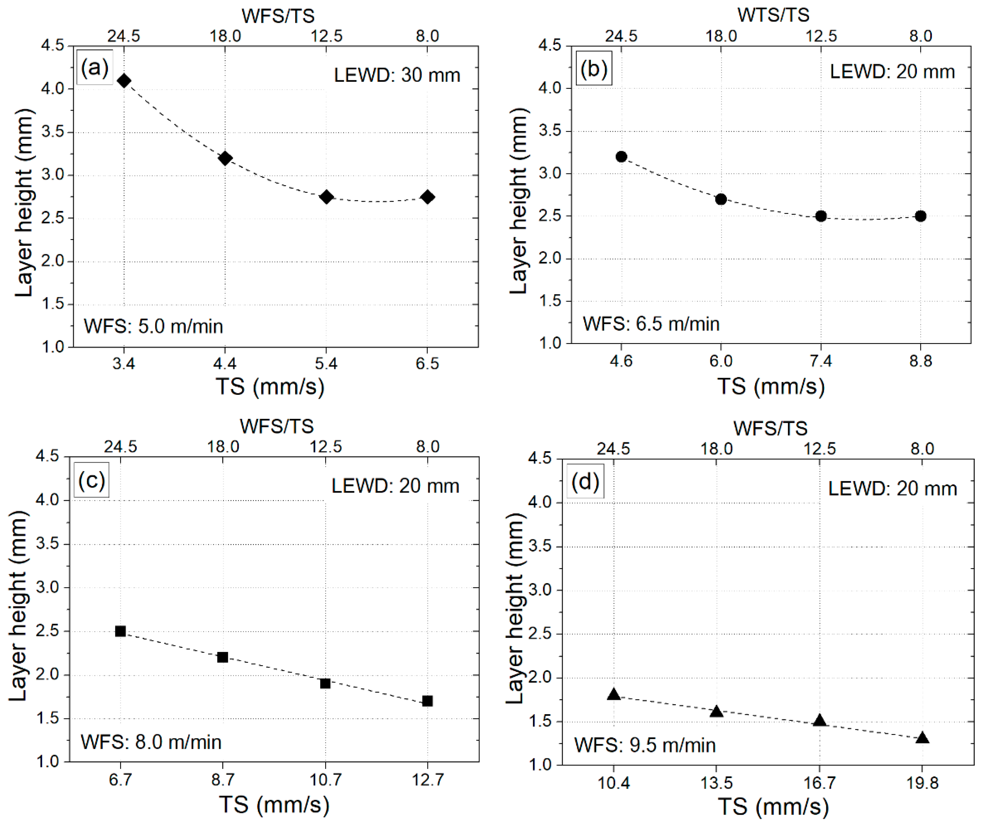 Jmmp 05 00040 g017 Jmmp 05 00040 g017