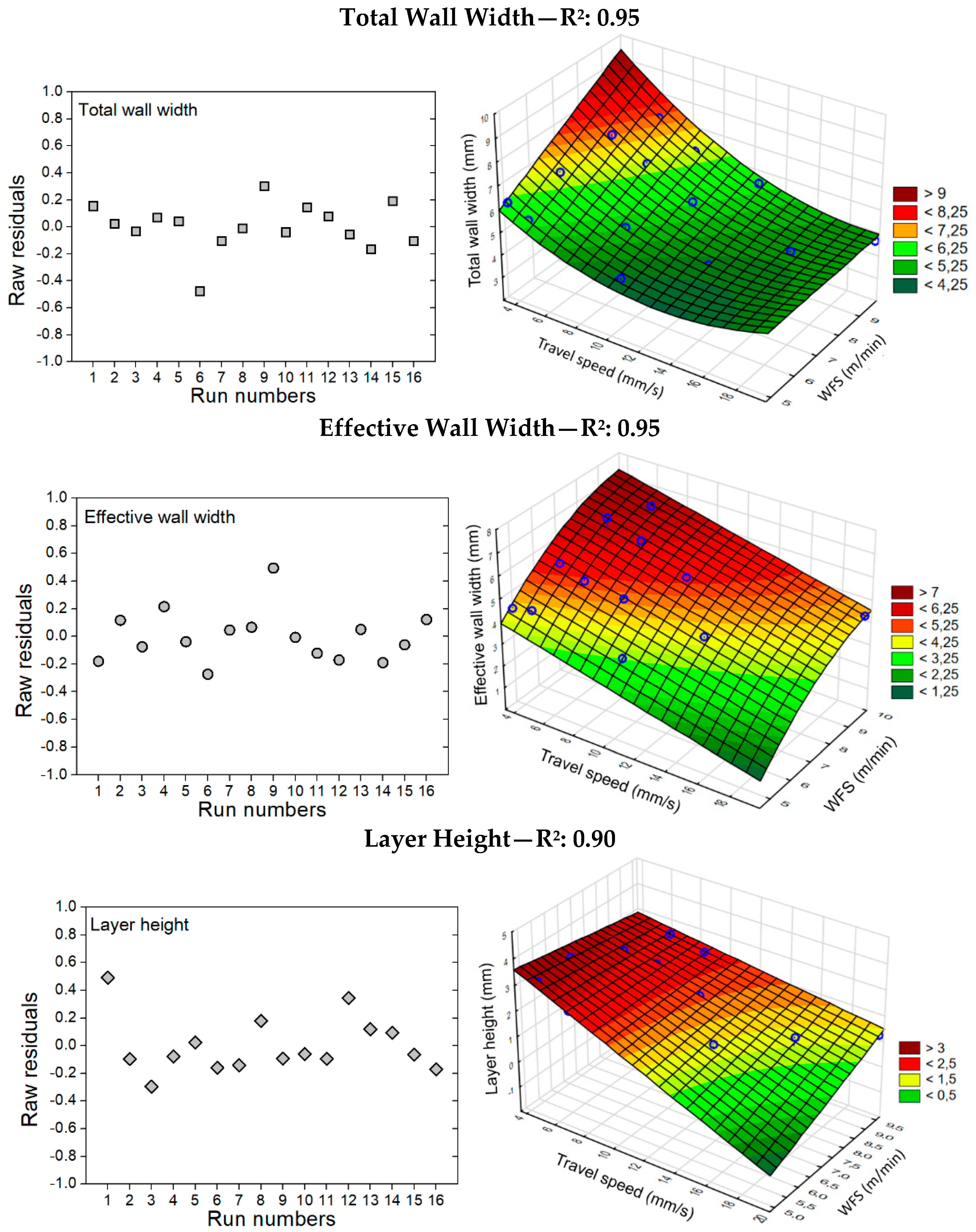 Jmmp 05 00040 g018 Jmmp 05 00040 g018
