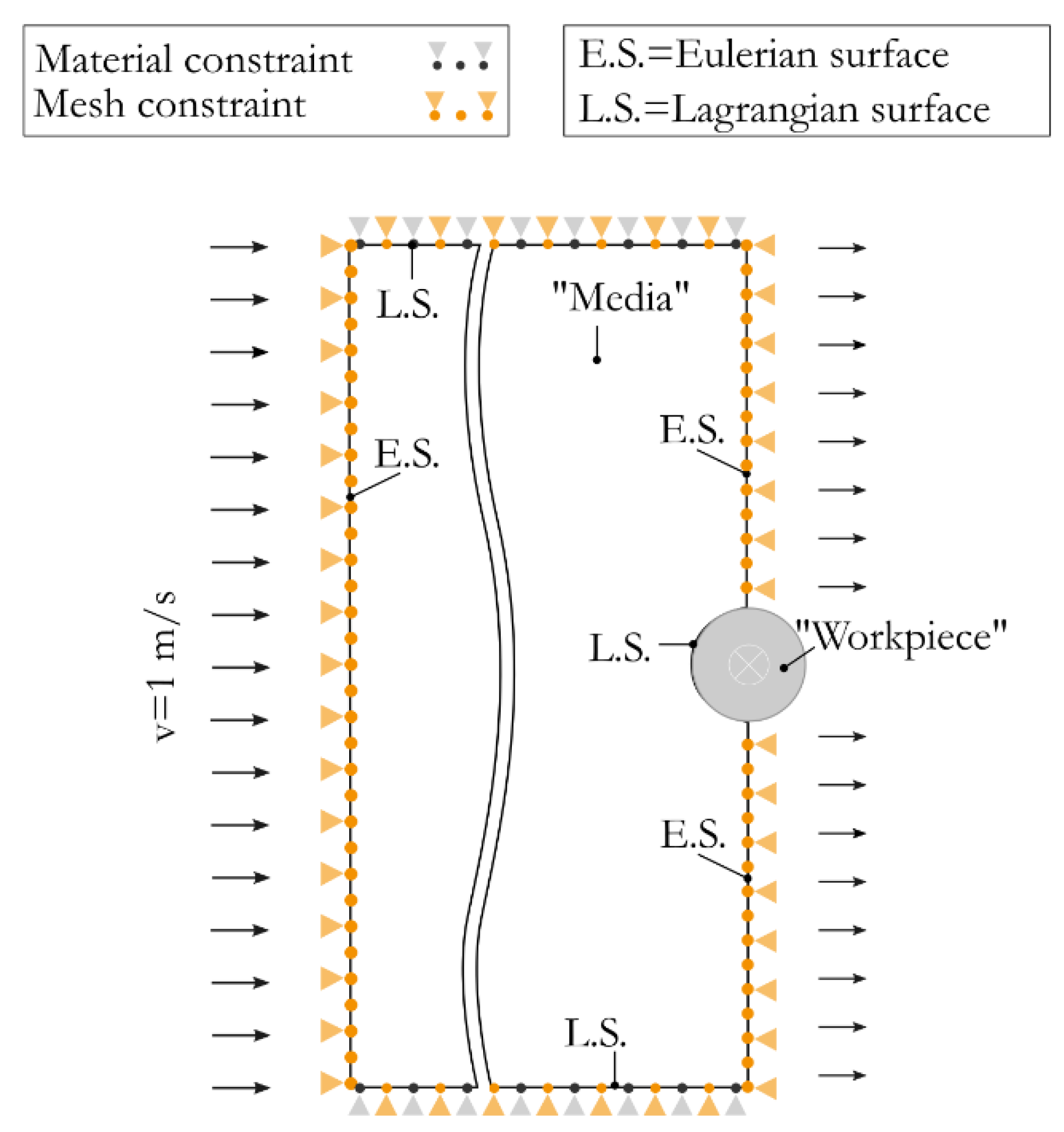 Jmmp Free Full Text Modeling Of Drag Finishing Influence Of Abrasive Media Shape Html