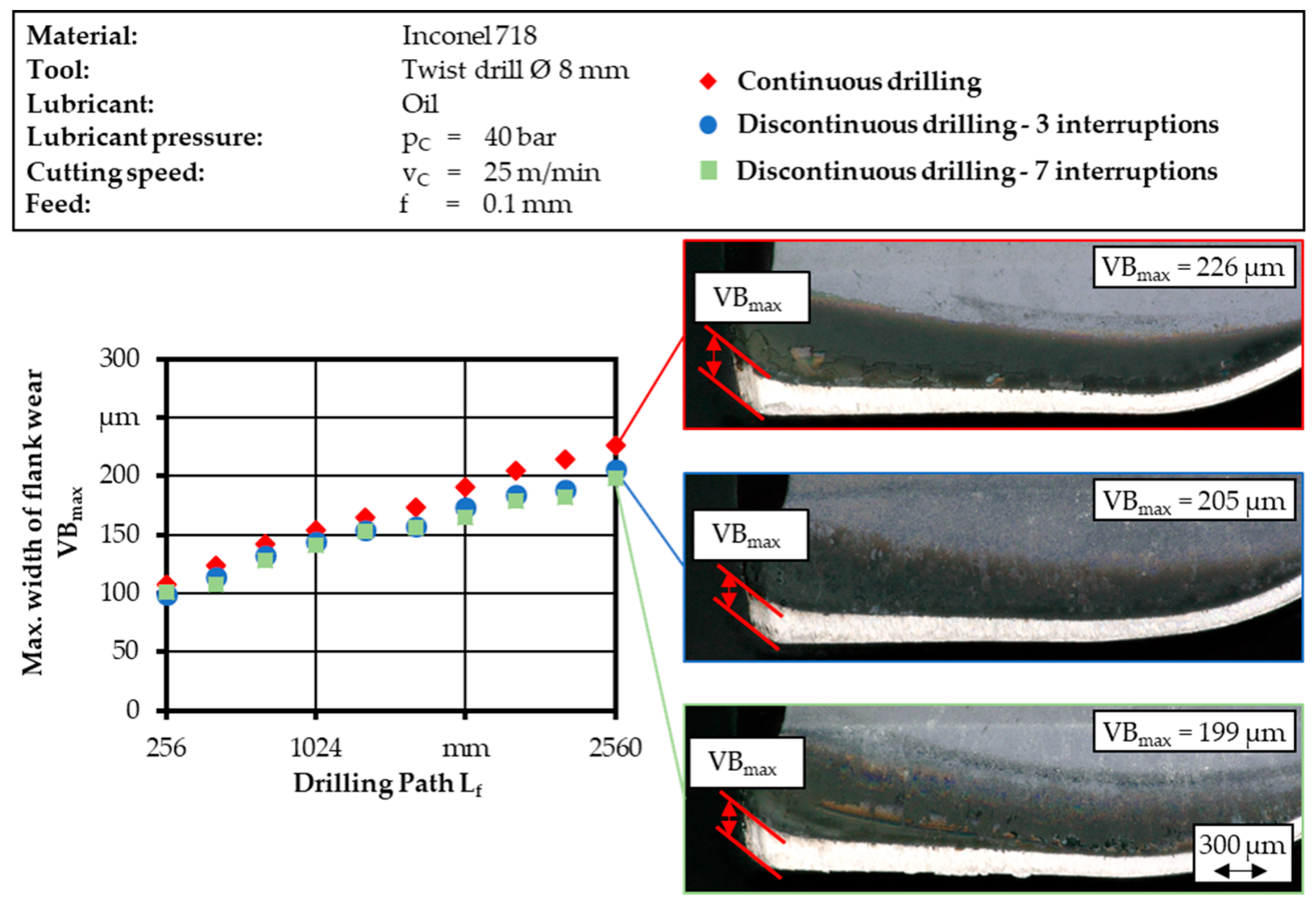 Jmmp 05 00043 g005 Jmmp 05 00043 g005