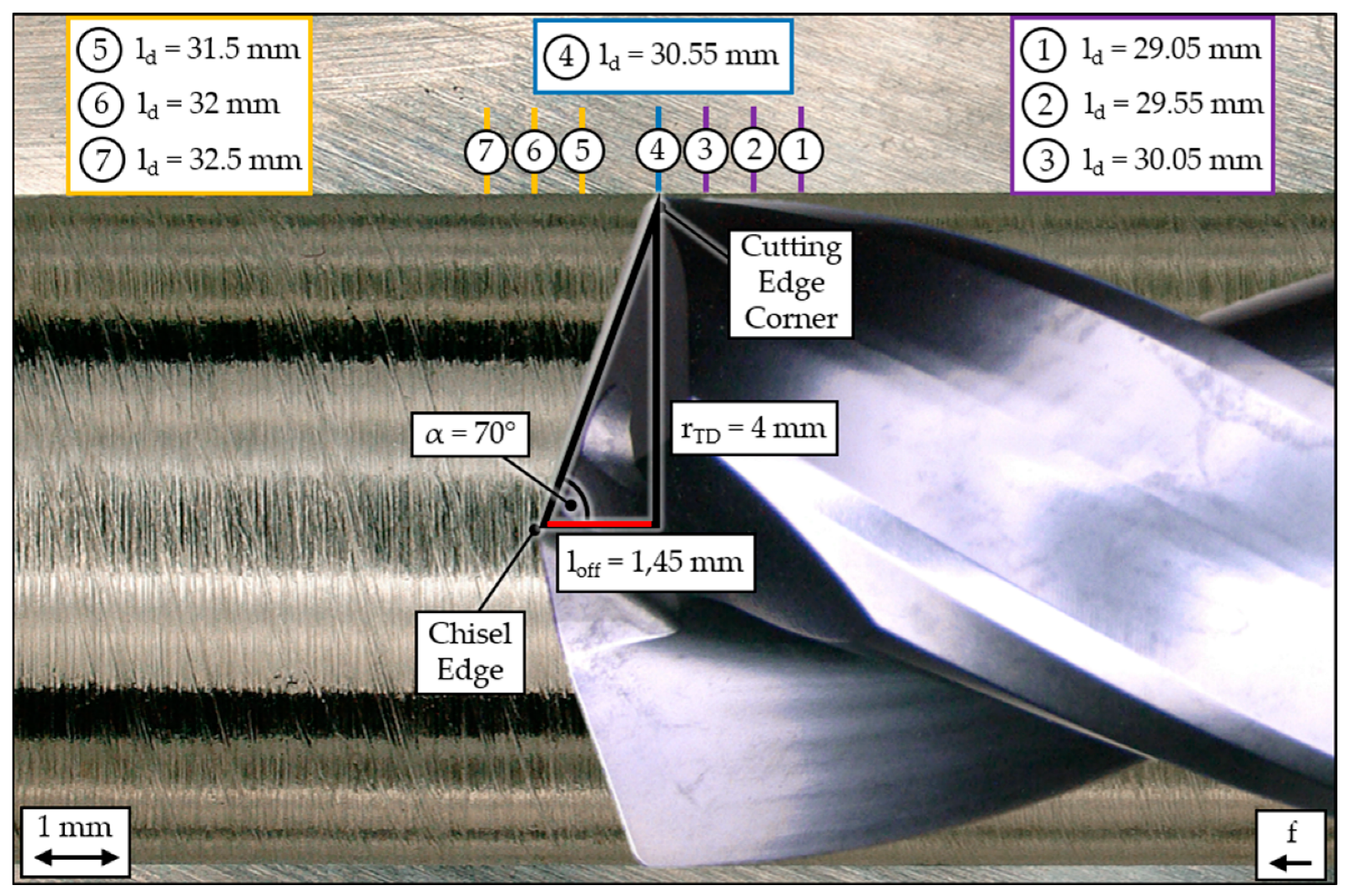 Jmmp 05 00043 g006 Jmmp 05 00043 g006