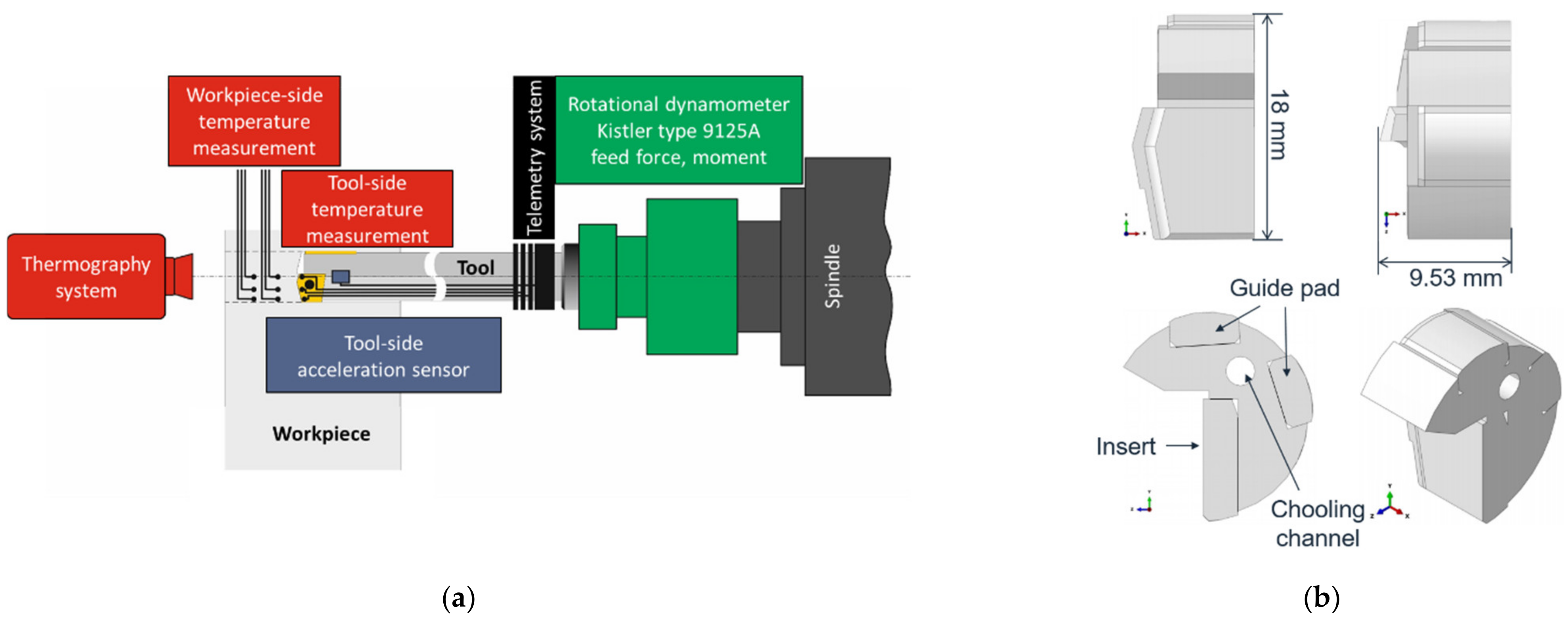 Jmmp 05 00044 g001 Jmmp 05 00044 g001