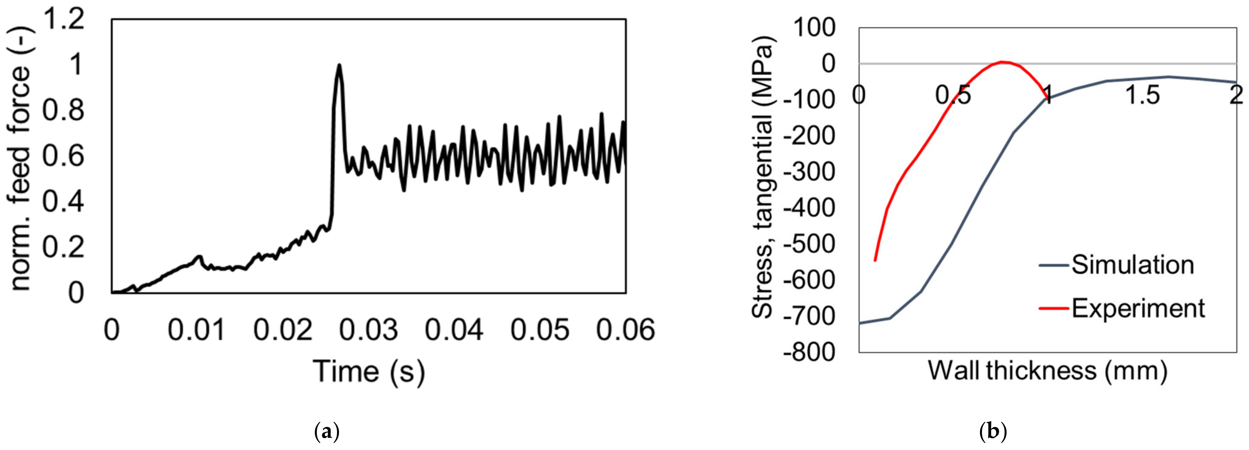 Jmmp 05 00044 g009 Jmmp 05 00044 g009