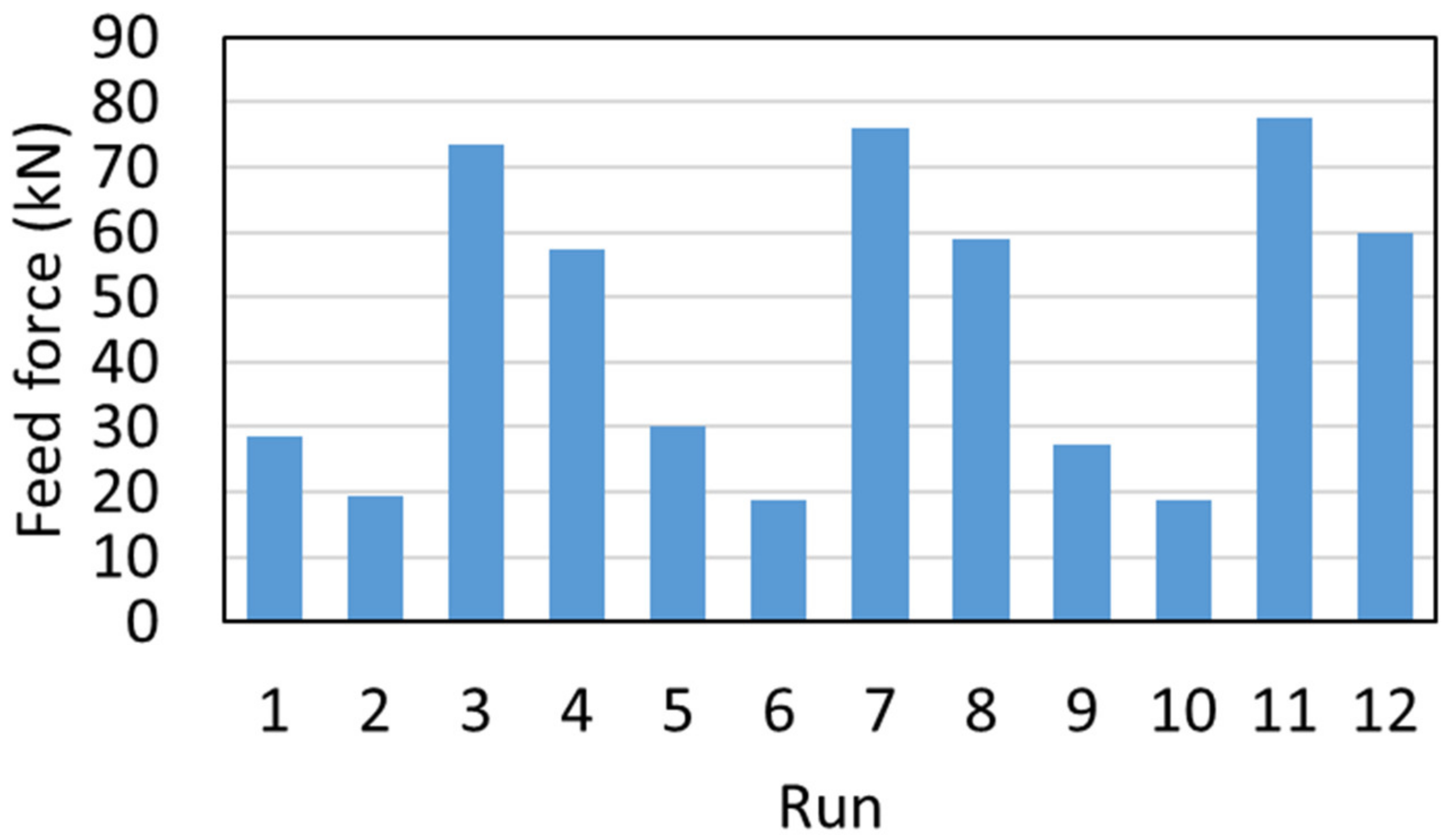 Jmmp 05 00044 g012 Jmmp 05 00044 g012