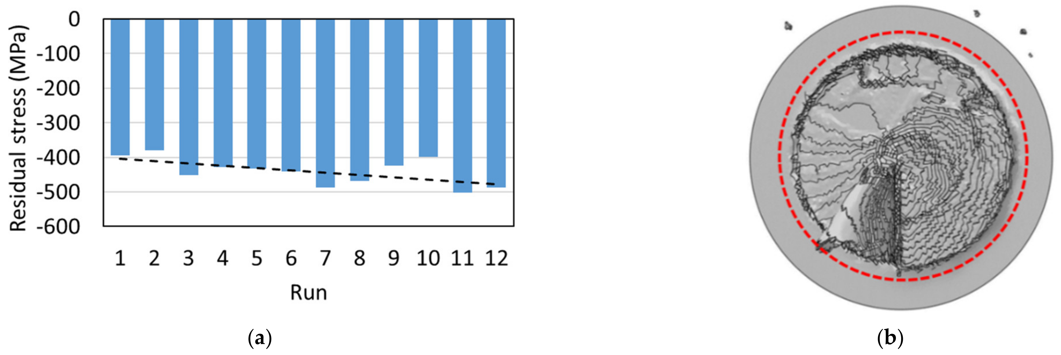 Jmmp 05 00044 g014 Jmmp 05 00044 g014