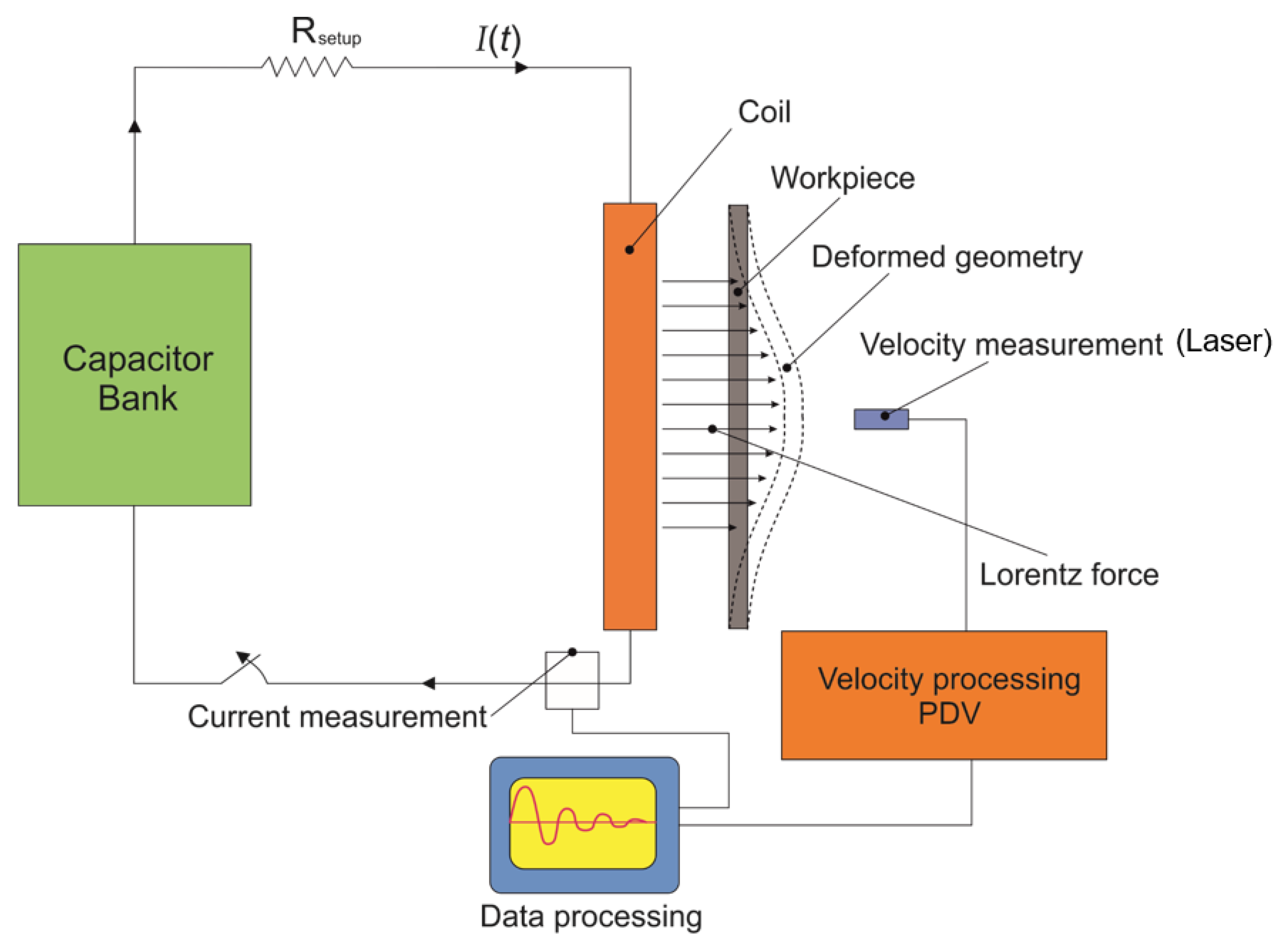 Jmmp 05 00045 g001 Jmmp 05 00045 g001