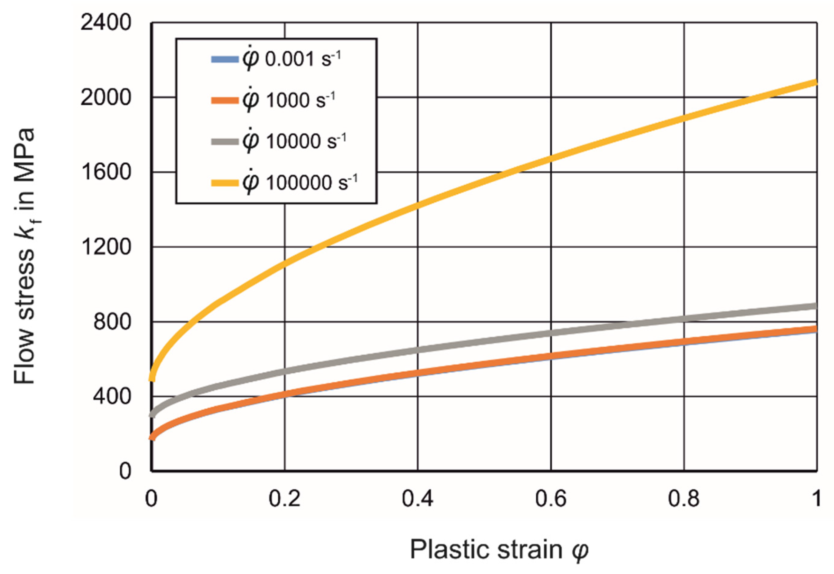 Jmmp 05 00045 g006 Jmmp 05 00045 g006