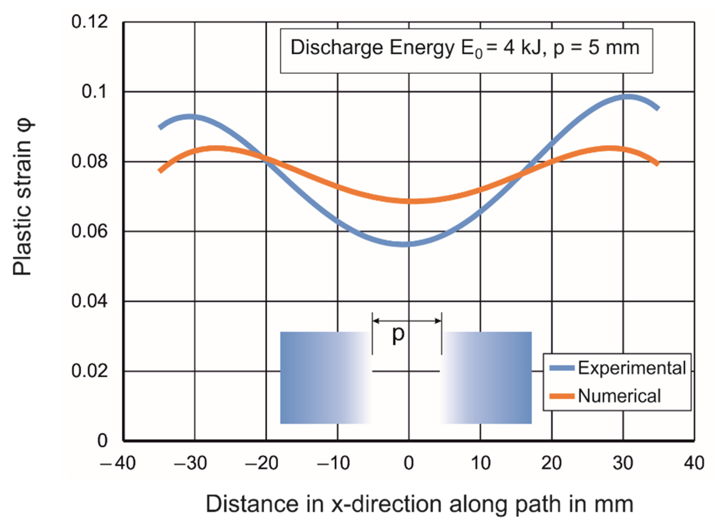 Jmmp 05 00045 g010 Jmmp 05 00045 g010
