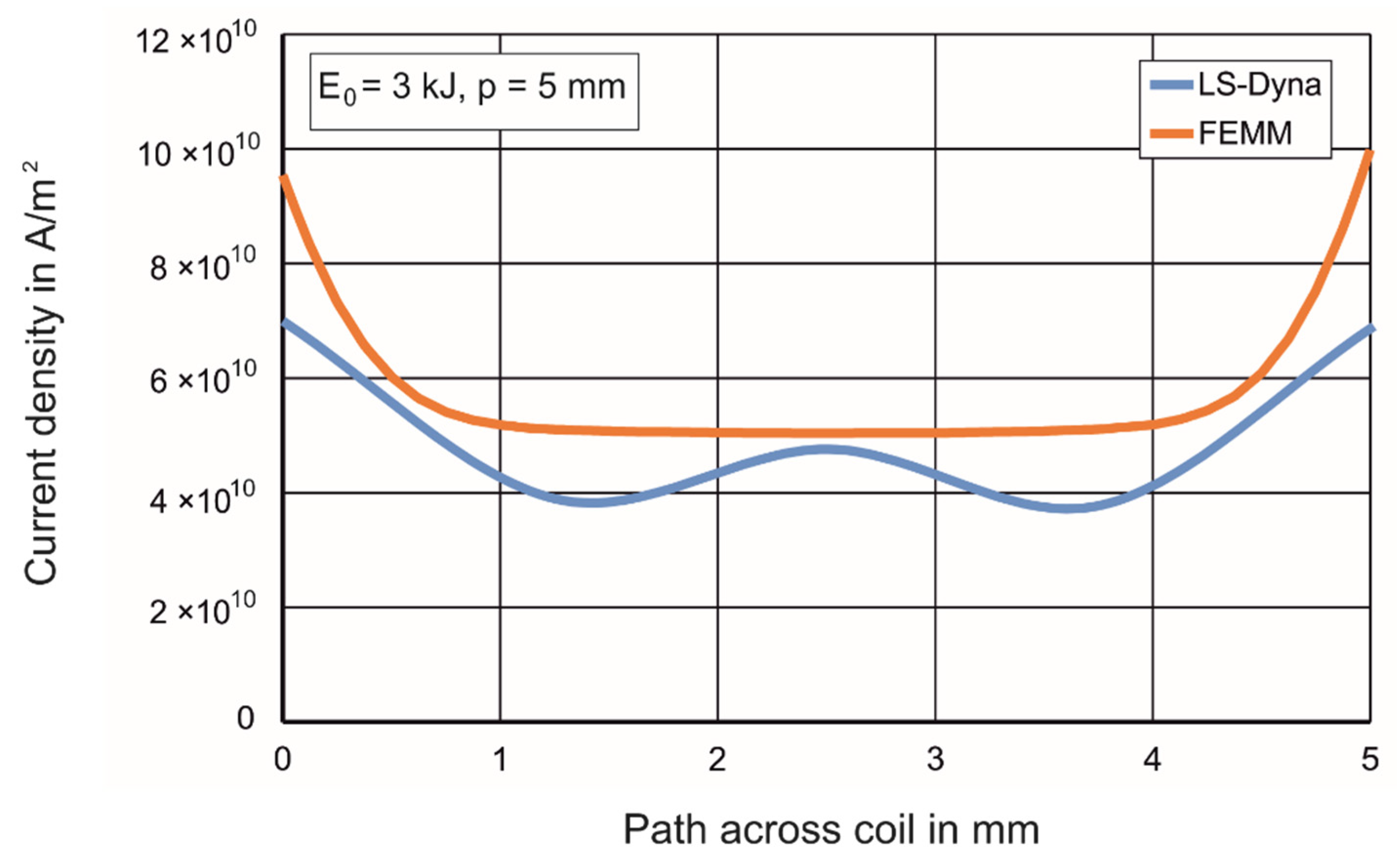 Jmmp 05 00045 g012 Jmmp 05 00045 g012