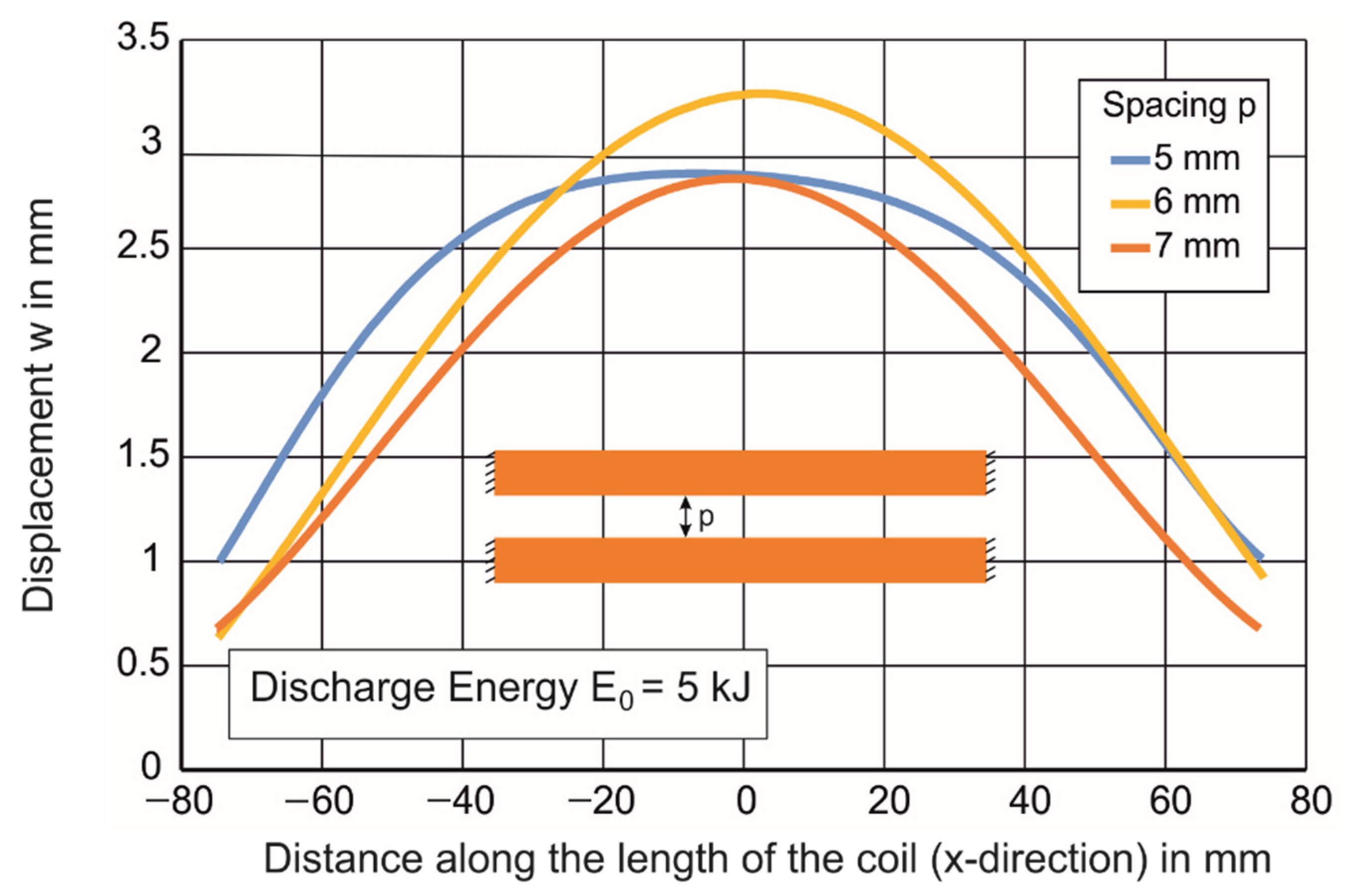 Jmmp 05 00045 g013 Jmmp 05 00045 g013