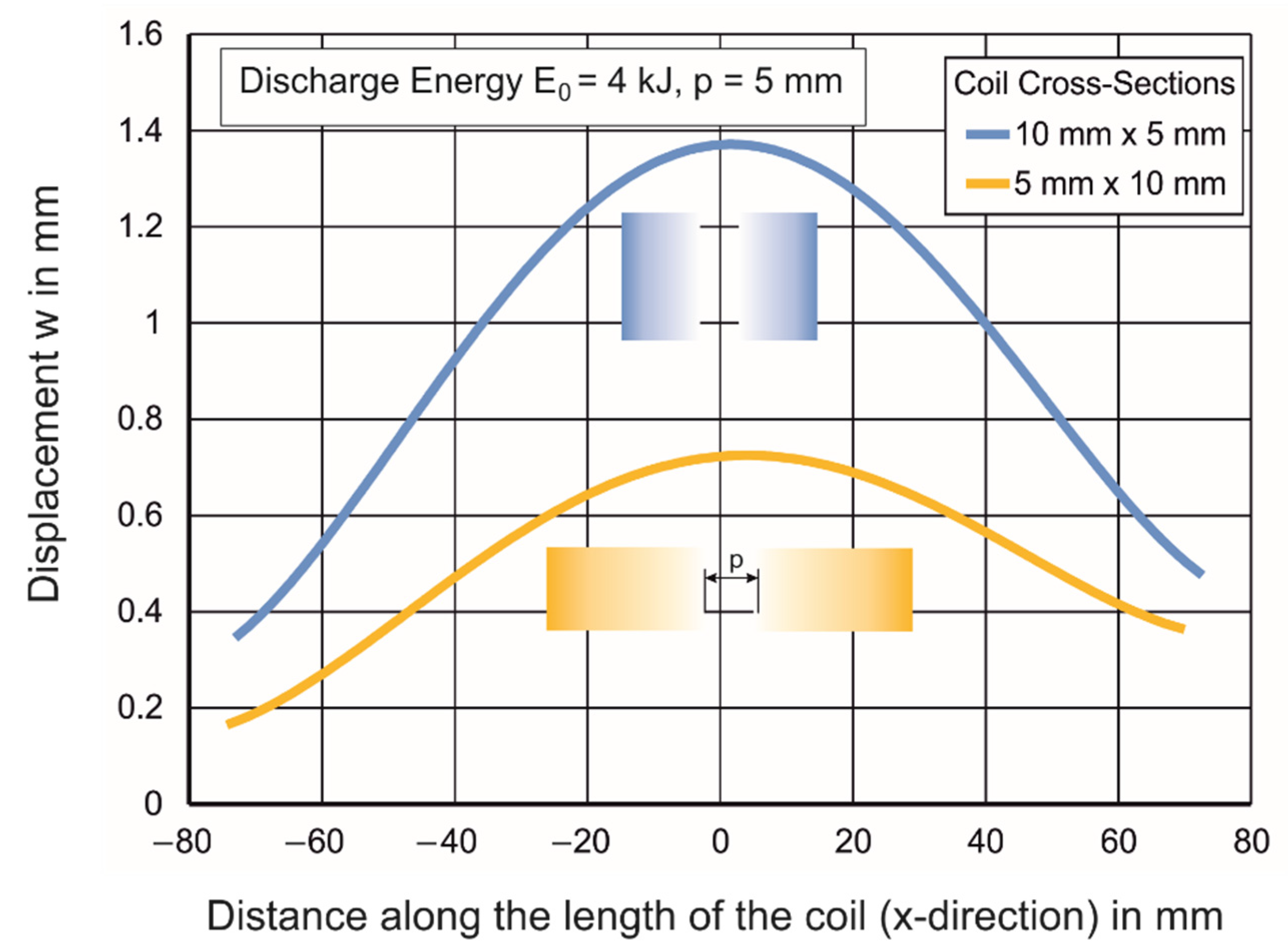 Jmmp 05 00045 g014 Jmmp 05 00045 g014