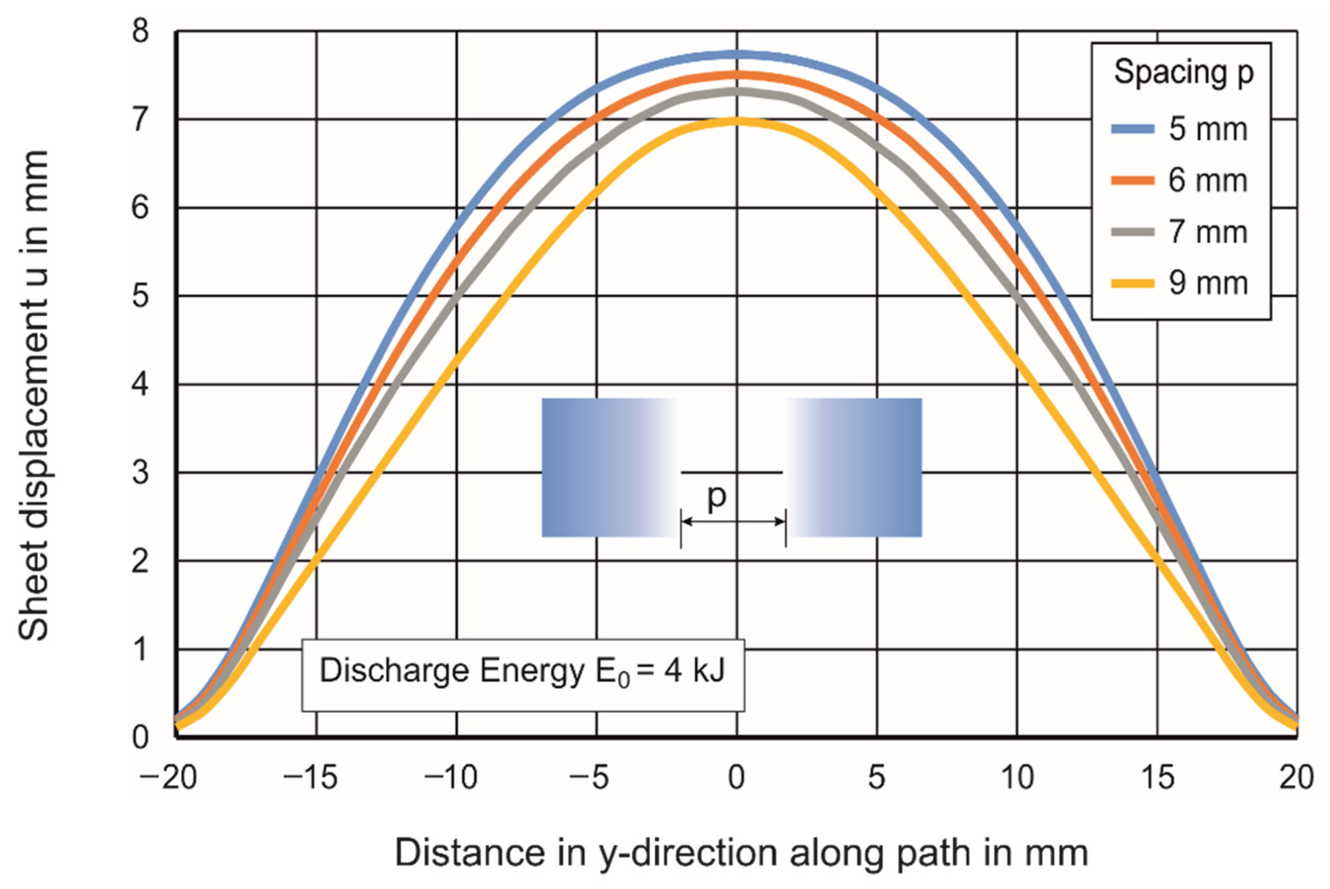 Jmmp 05 00045 g015 Jmmp 05 00045 g015