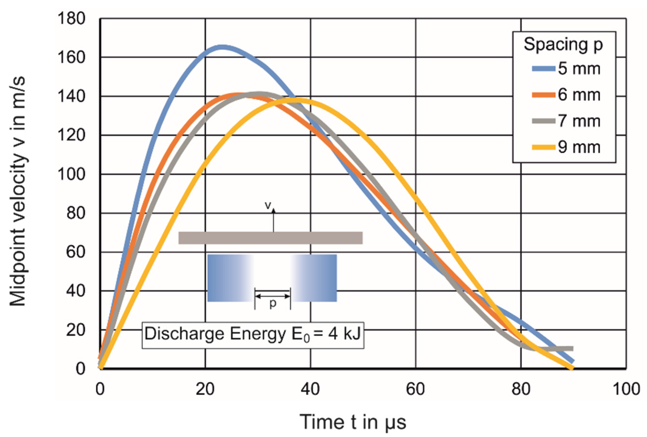 Jmmp 05 00045 g017 Jmmp 05 00045 g017