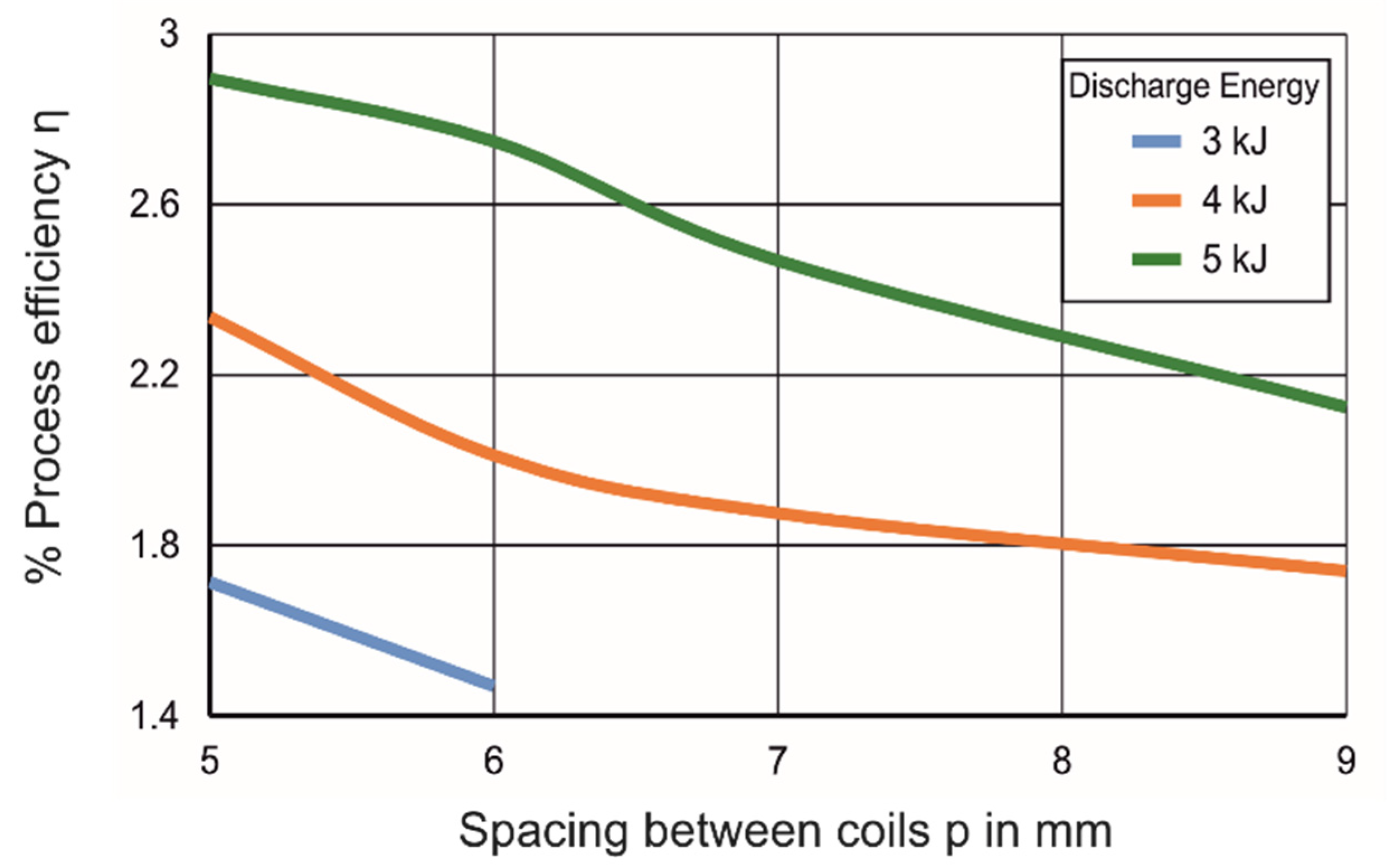 Jmmp 05 00045 g018 Jmmp 05 00045 g018