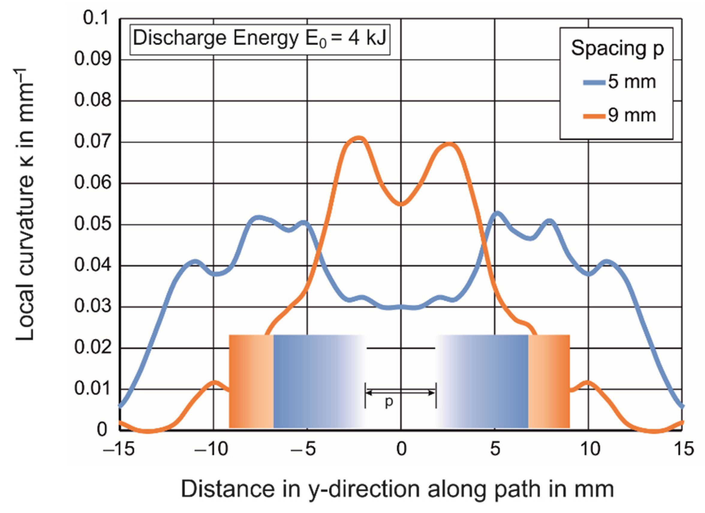 Jmmp 05 00045 g019 Jmmp 05 00045 g019