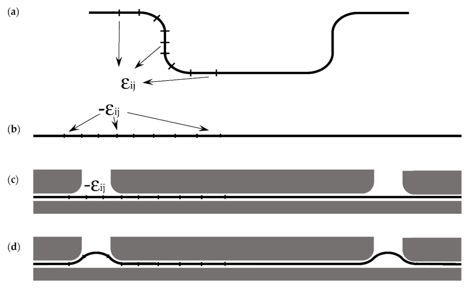 Jmmp 05 00047 g001 Jmmp 05 00047 g001