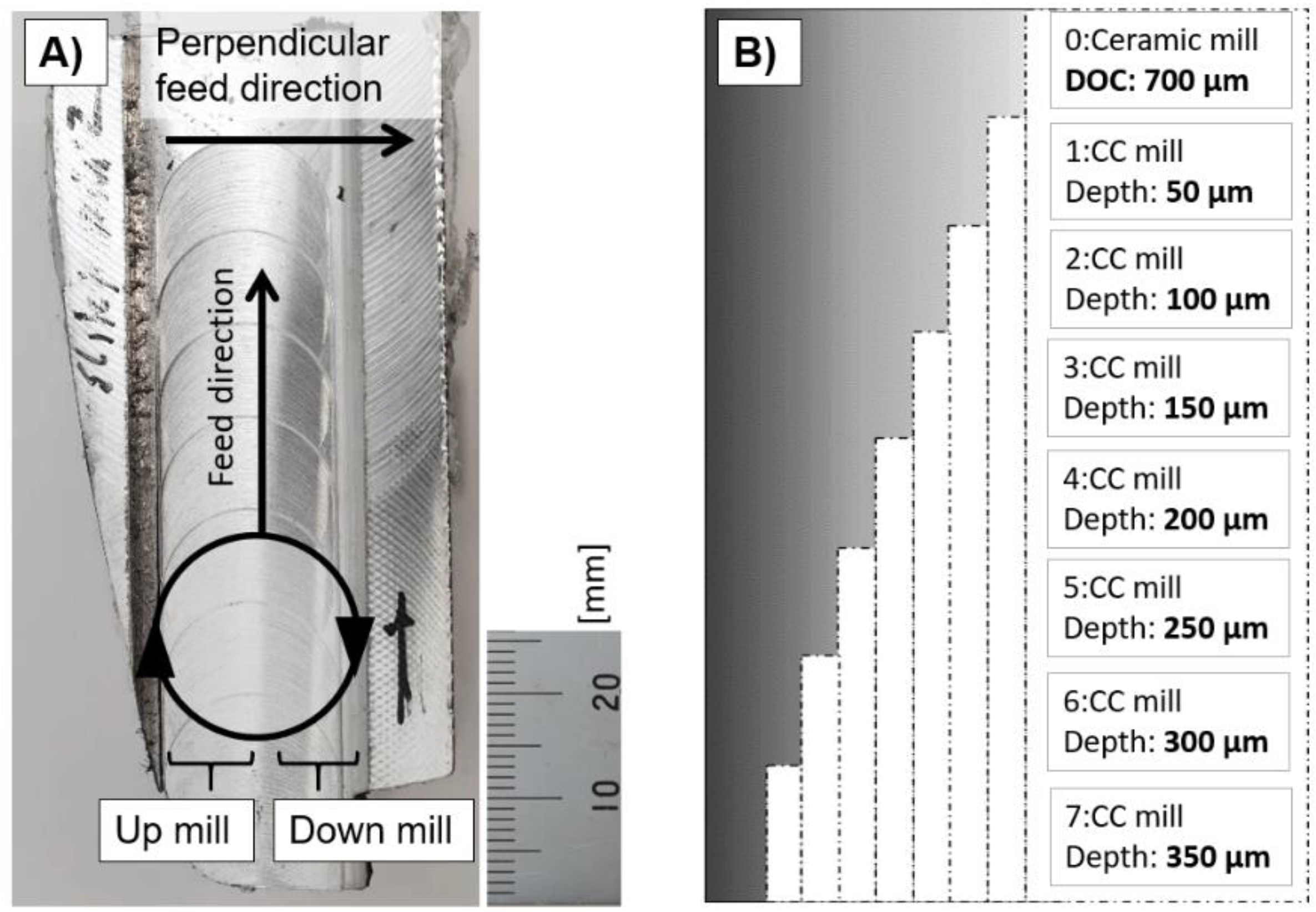 Jmmp 05 00048 g003 Jmmp 05 00048 g003