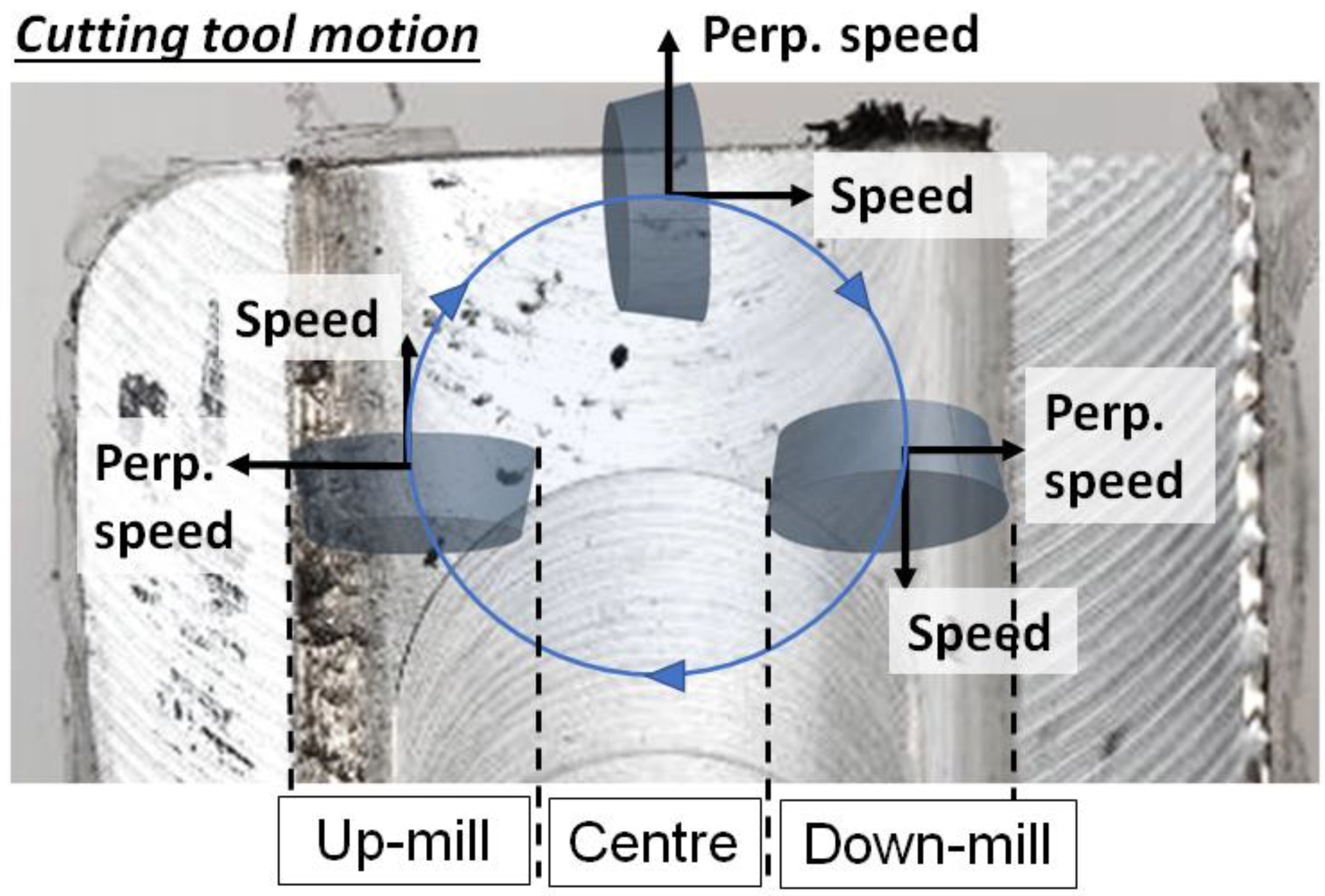 Jmmp 05 00048 g004 Jmmp 05 00048 g004