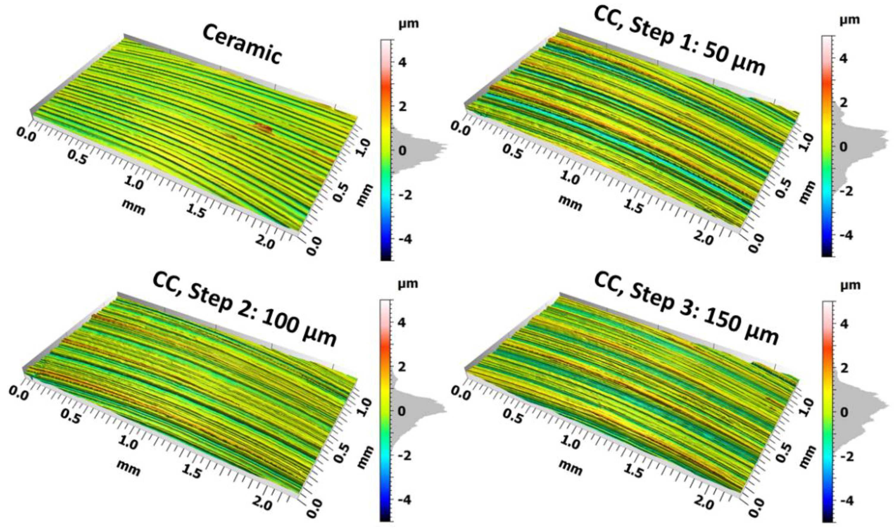 Jmmp 05 00048 g005 Jmmp 05 00048 g005
