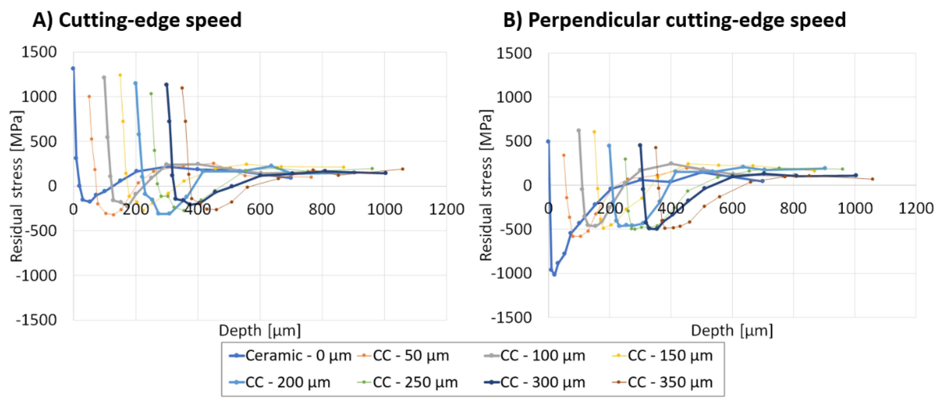 Jmmp 05 00048 g009 Jmmp 05 00048 g009
