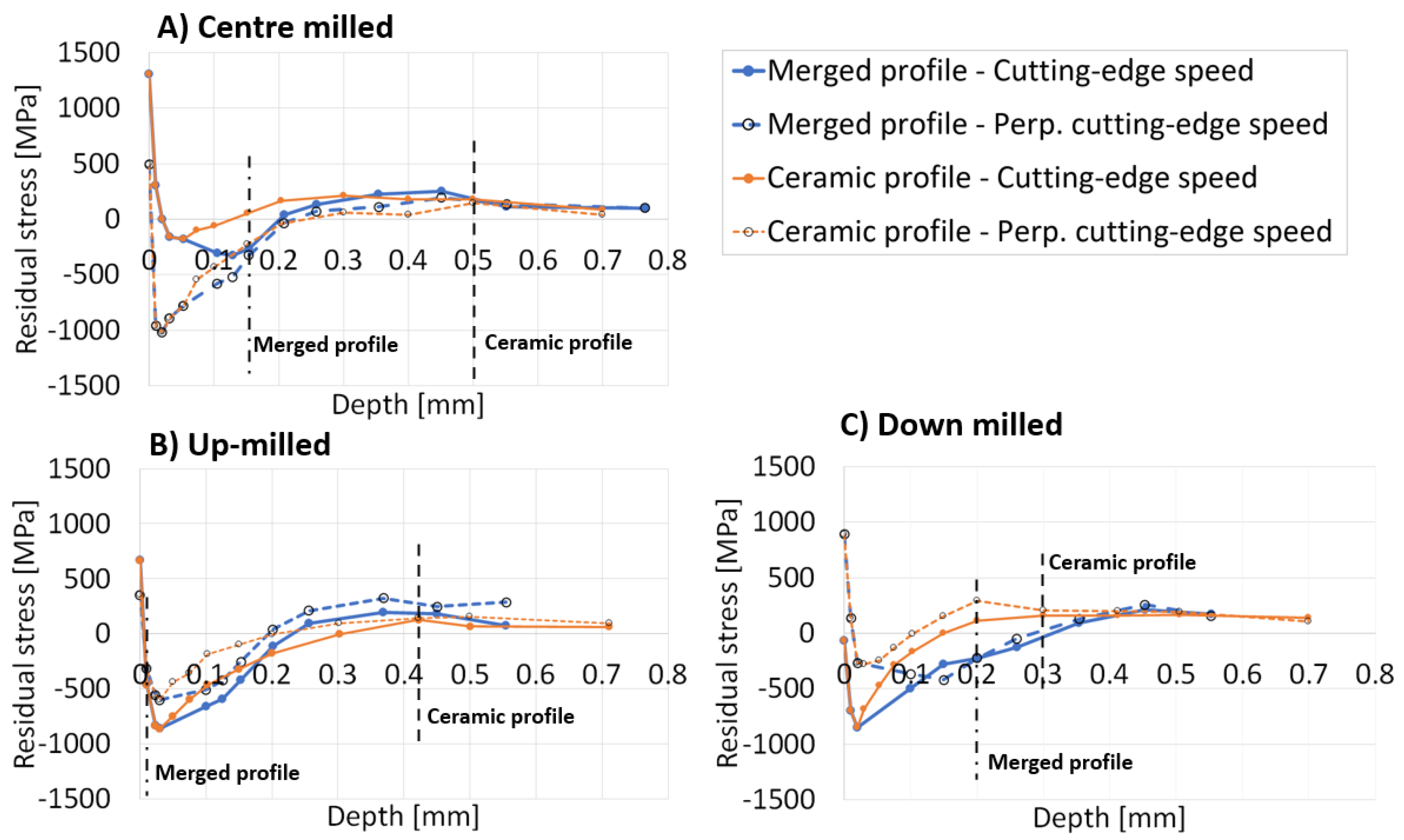 Jmmp 05 00048 g011 Jmmp 05 00048 g011