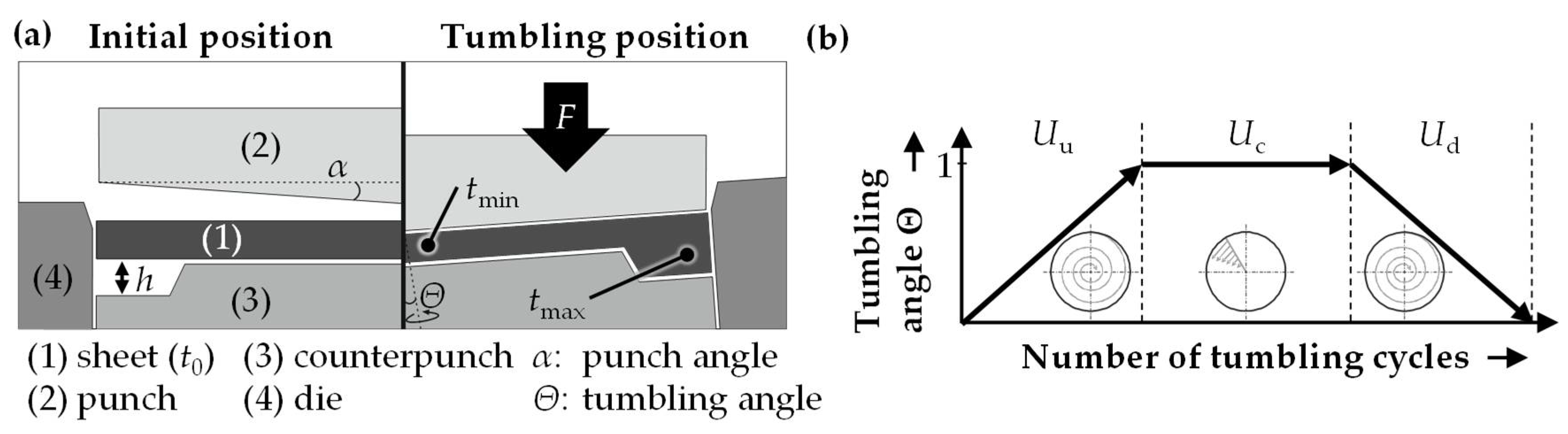 Jmmp 05 00049 g007 Jmmp 05 00049 g007