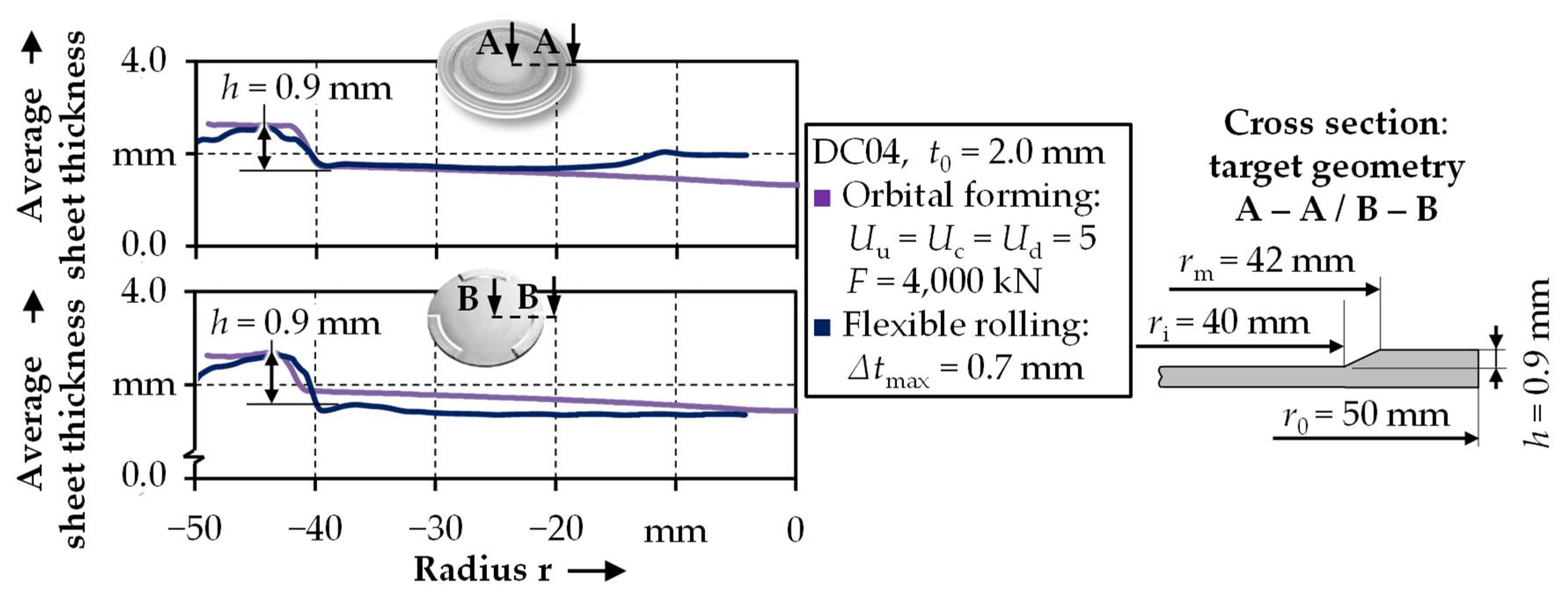 Jmmp 05 00049 g009 Jmmp 05 00049 g009
