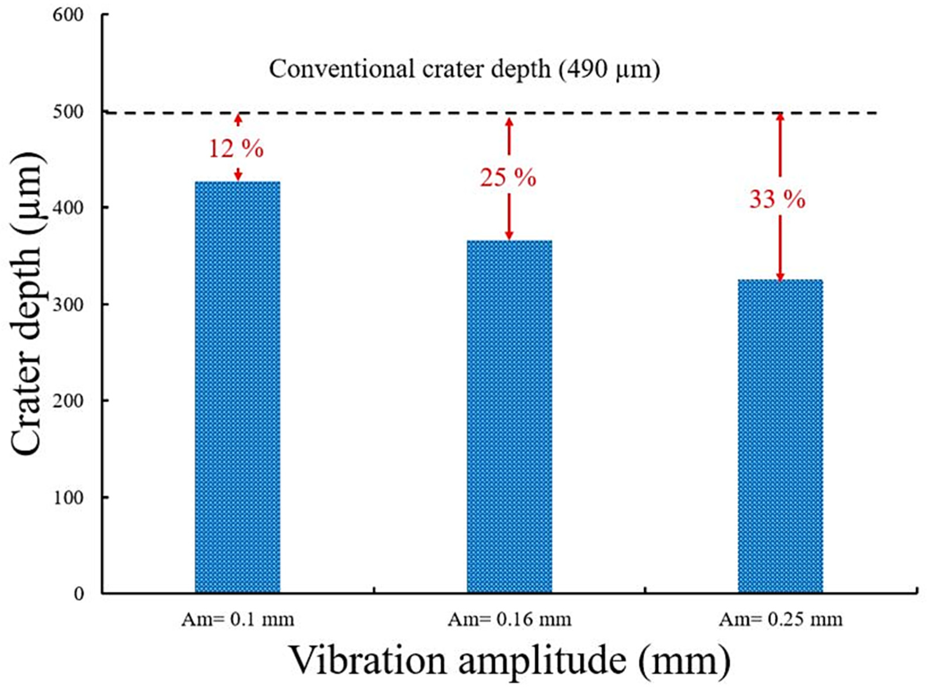 Jmmp 05 00050 g013 Jmmp 05 00050 g013