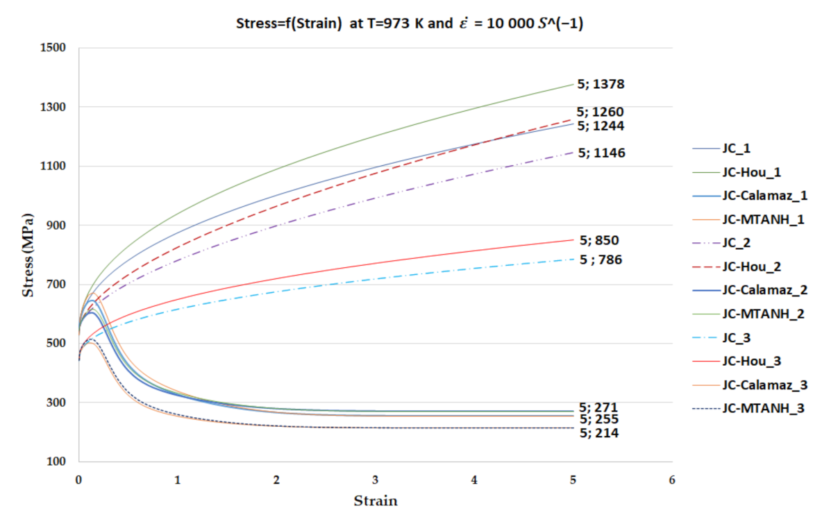 Jmmp 05 00056 g002 Jmmp 05 00056 g002