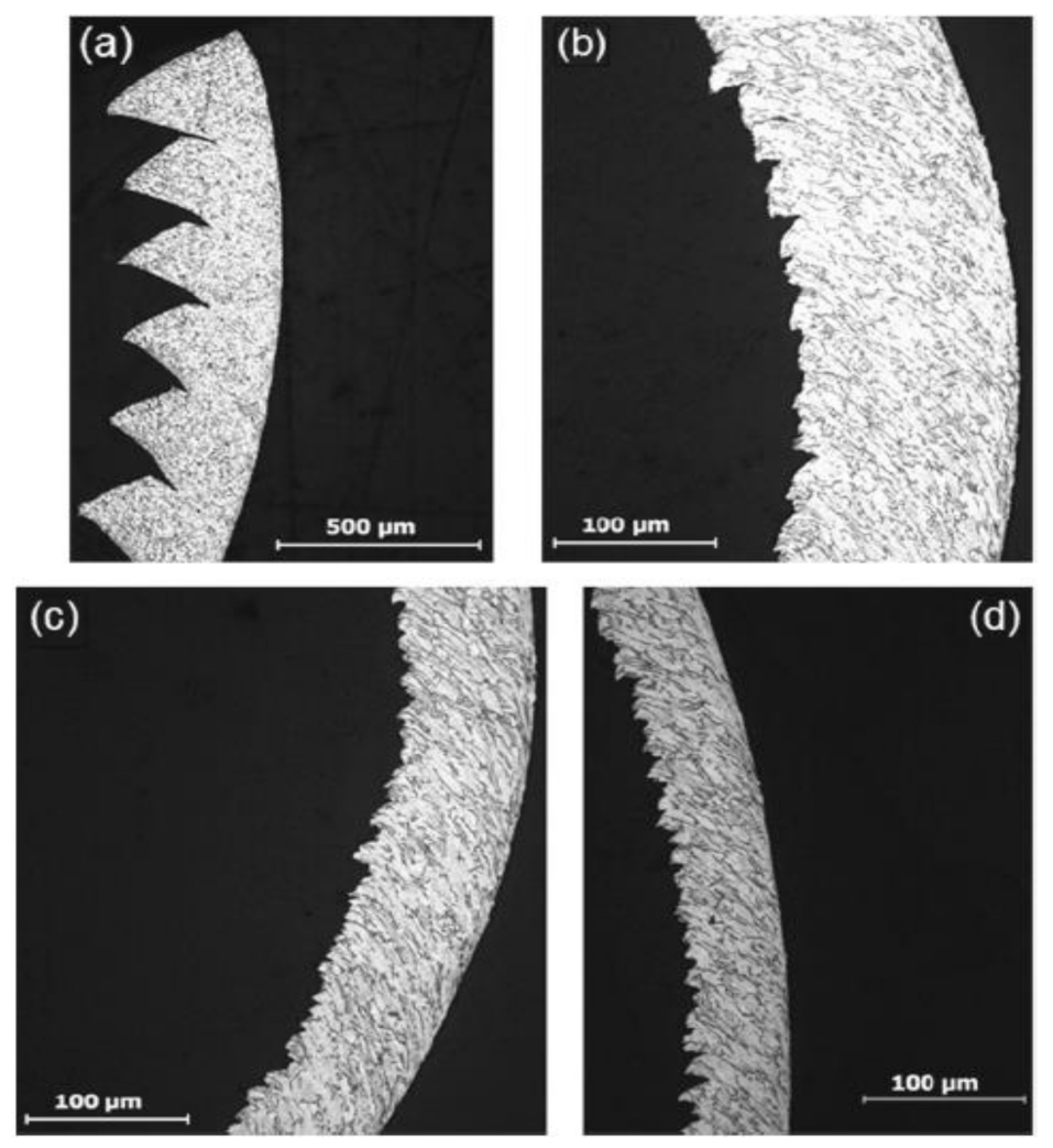 Jmmp 05 00056 g004 Jmmp 05 00056 g004