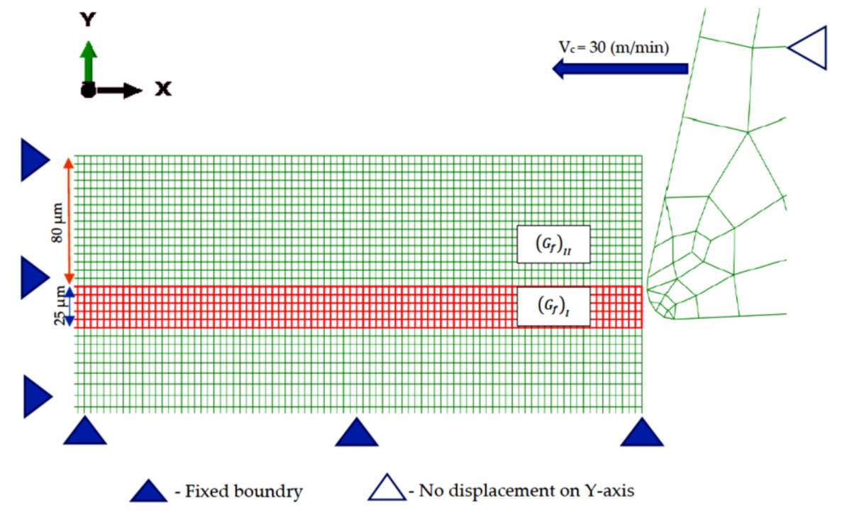 Jmmp 05 00056 g005 Jmmp 05 00056 g005