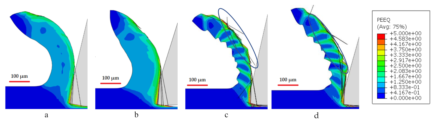 Jmmp 05 00056 g007 Jmmp 05 00056 g007