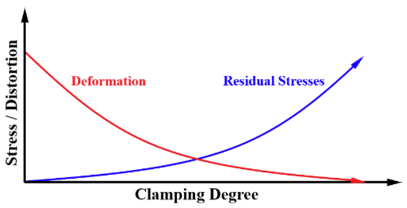 Jmmp 05 00063 g001 Jmmp 05 00063 g001