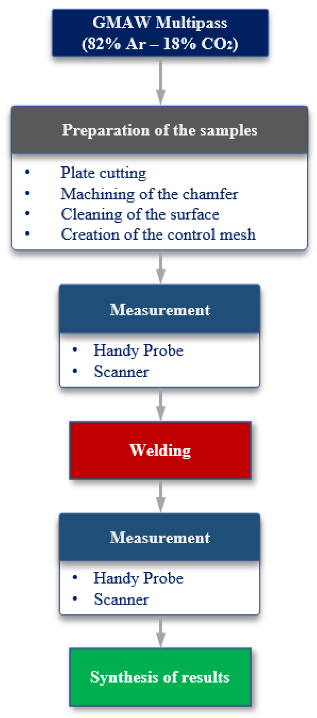 Jmmp 05 00063 g005 Jmmp 05 00063 g005