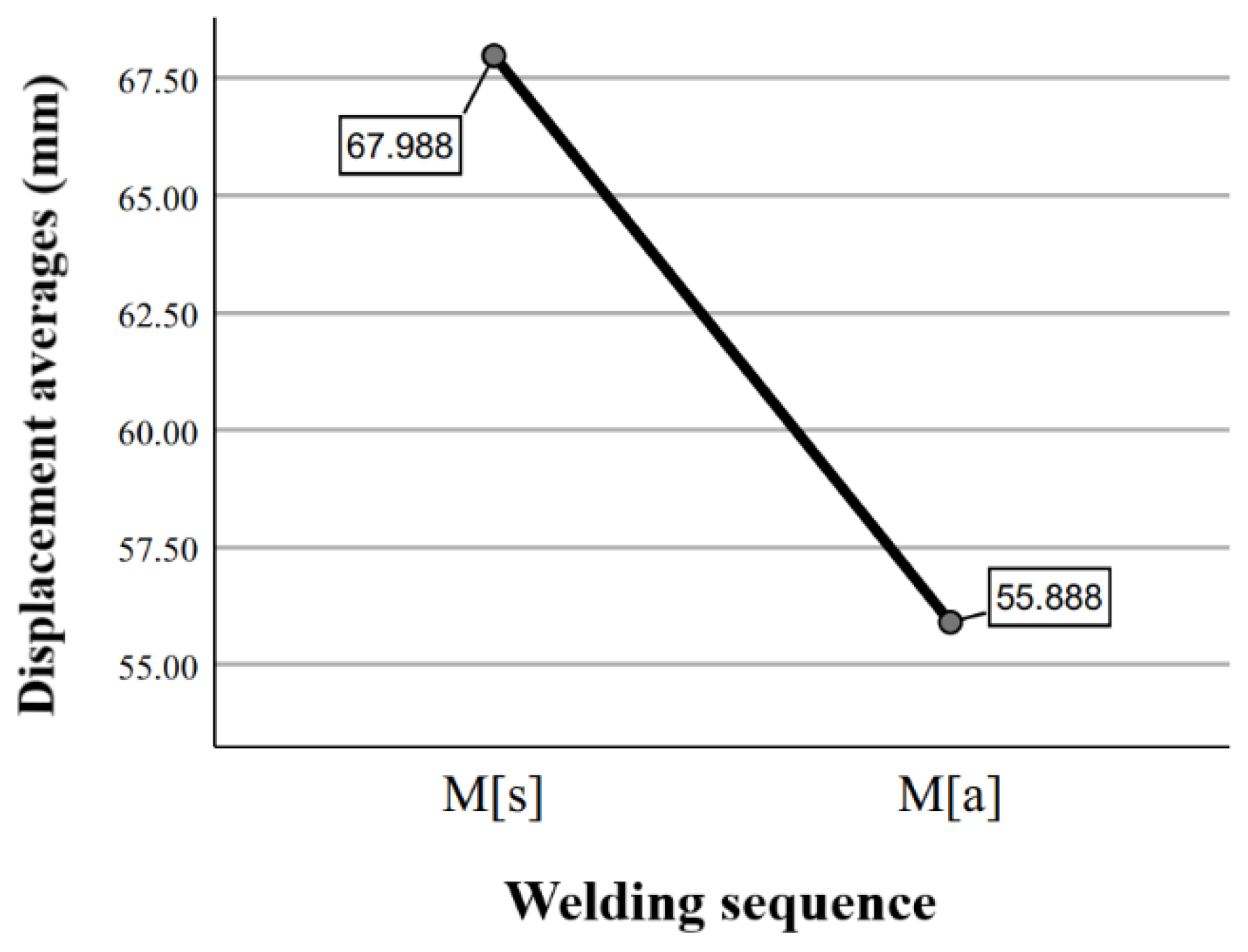 Jmmp 05 00063 g013 Jmmp 05 00063 g013