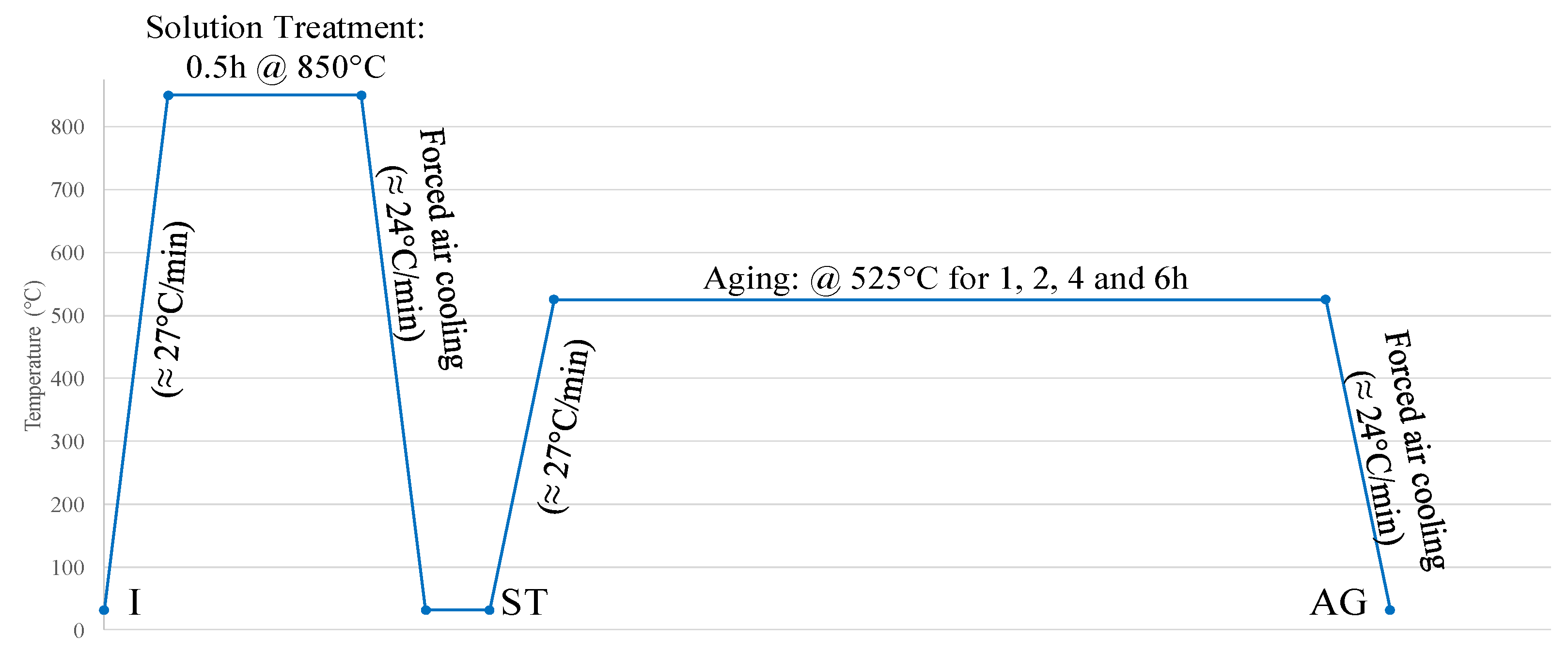 Jmmp 05 00067 g002 550