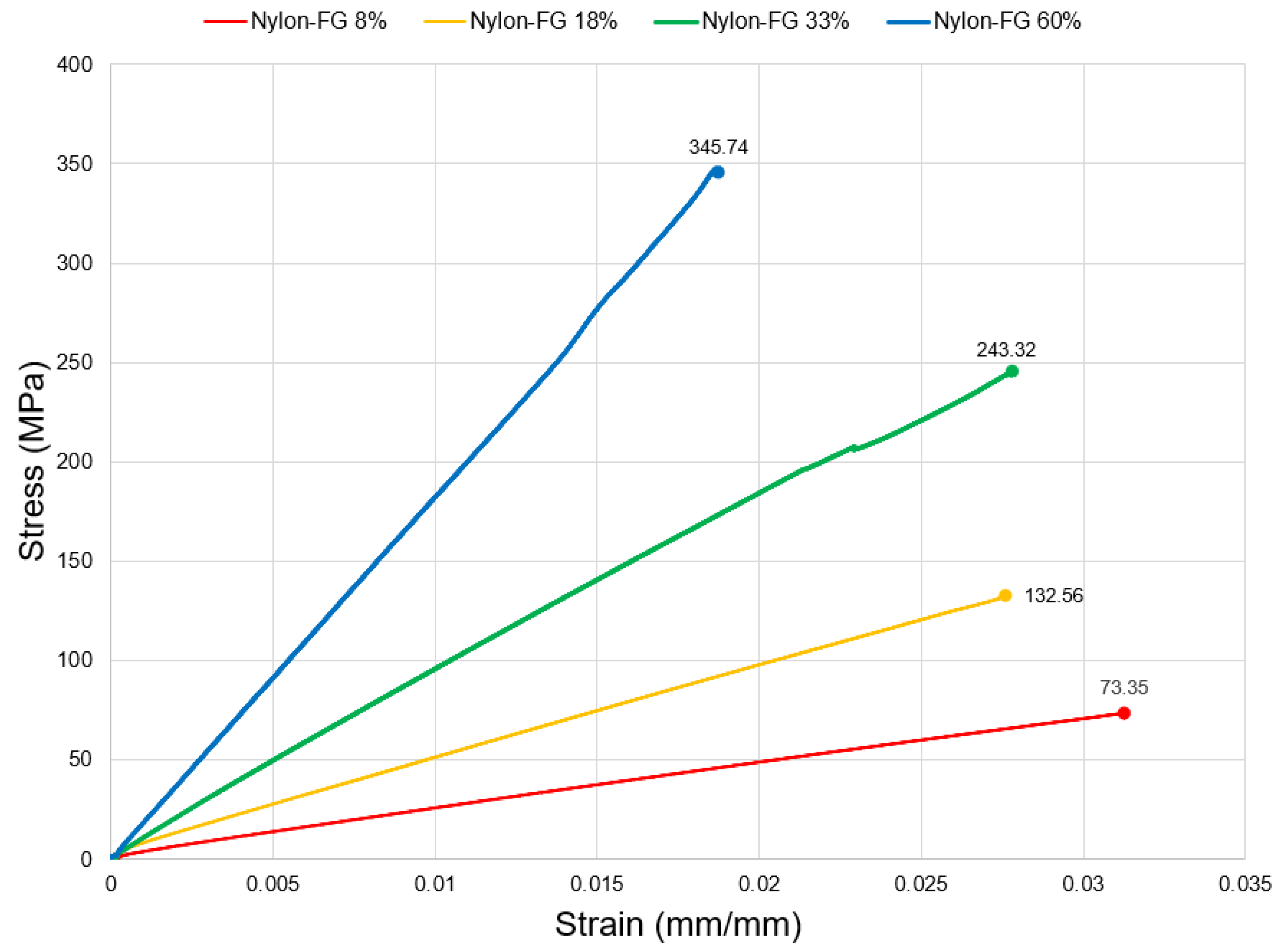 Jmmp 05 00068 g007 550