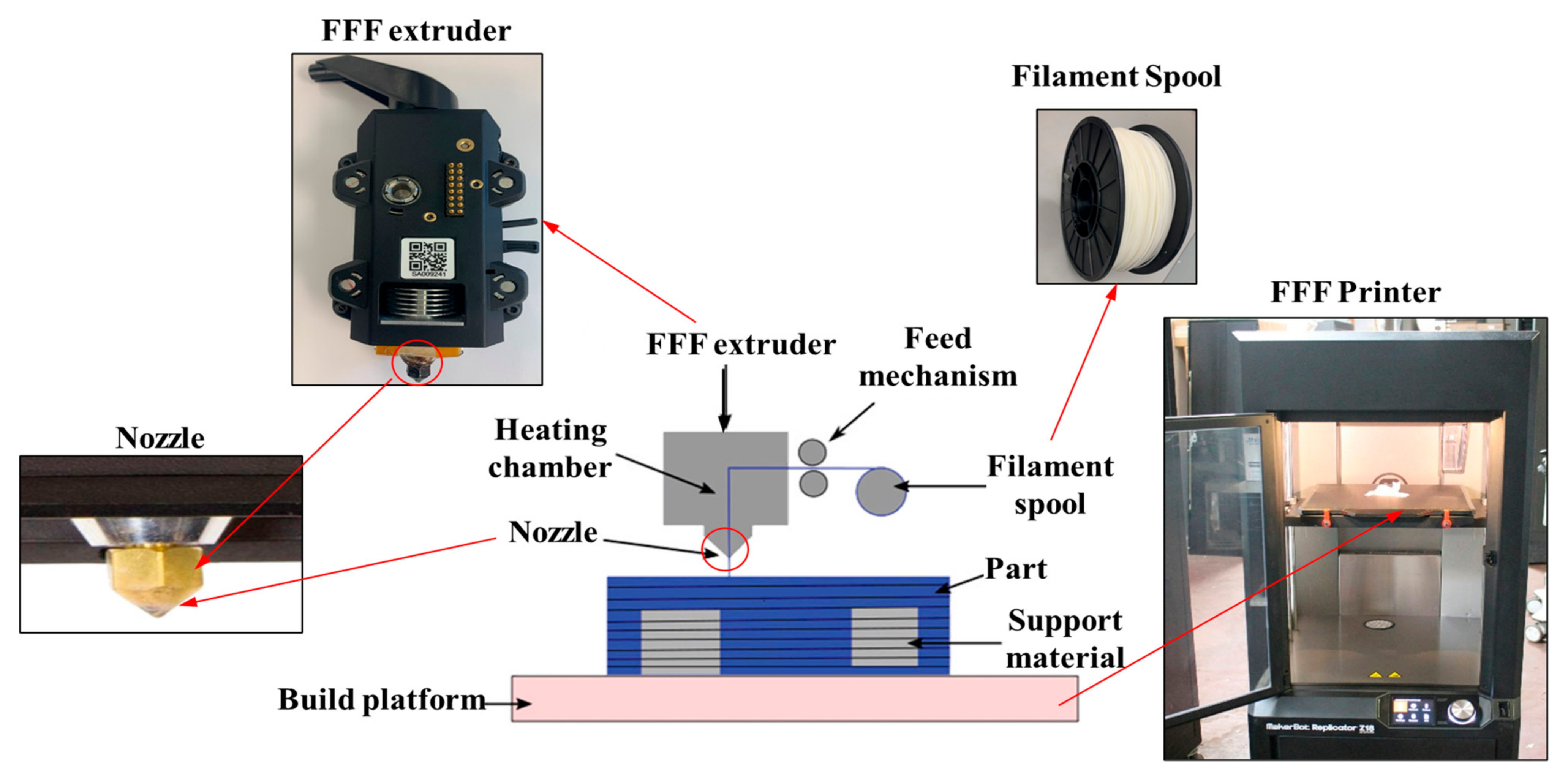 3d printing filaments resistant to UV rays and heat 